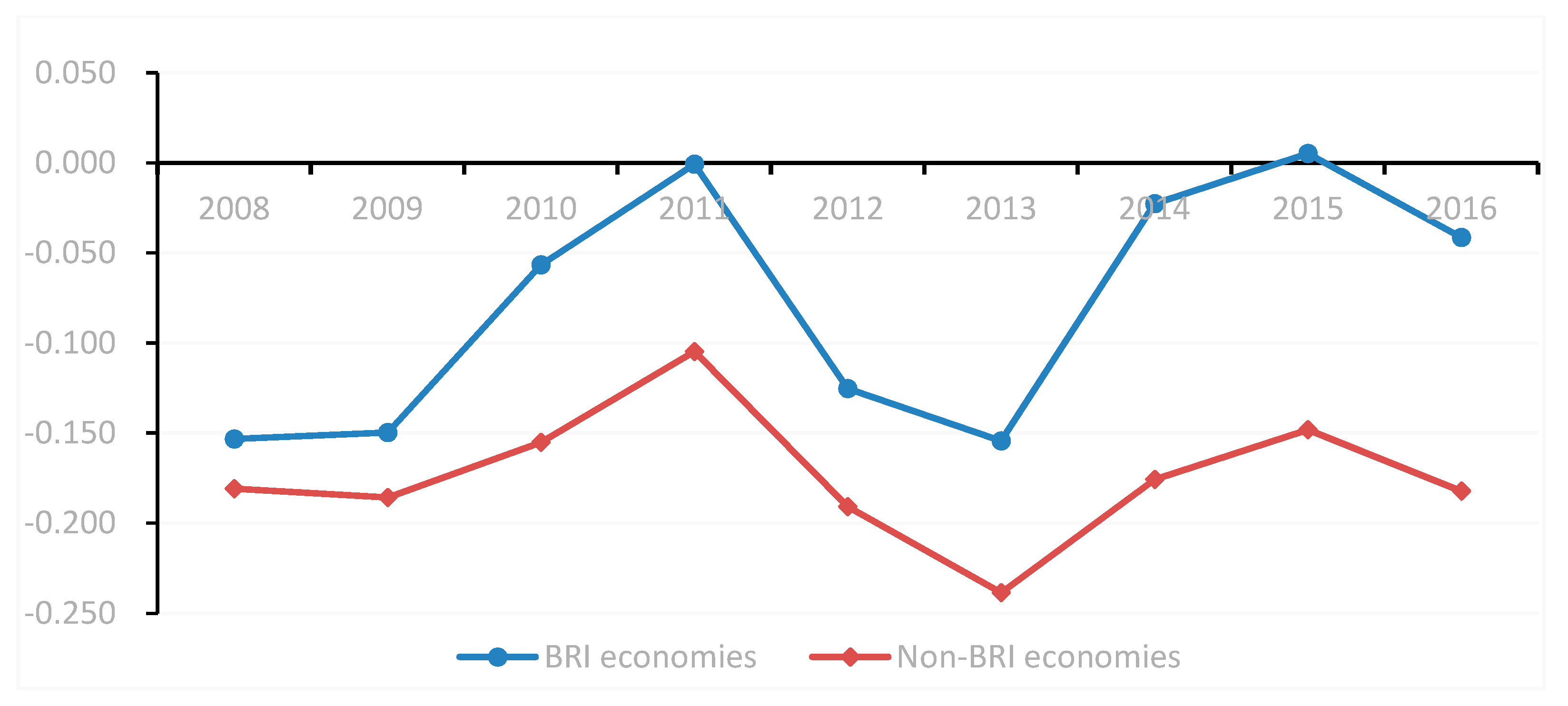 Sustainability 12 06747 g001