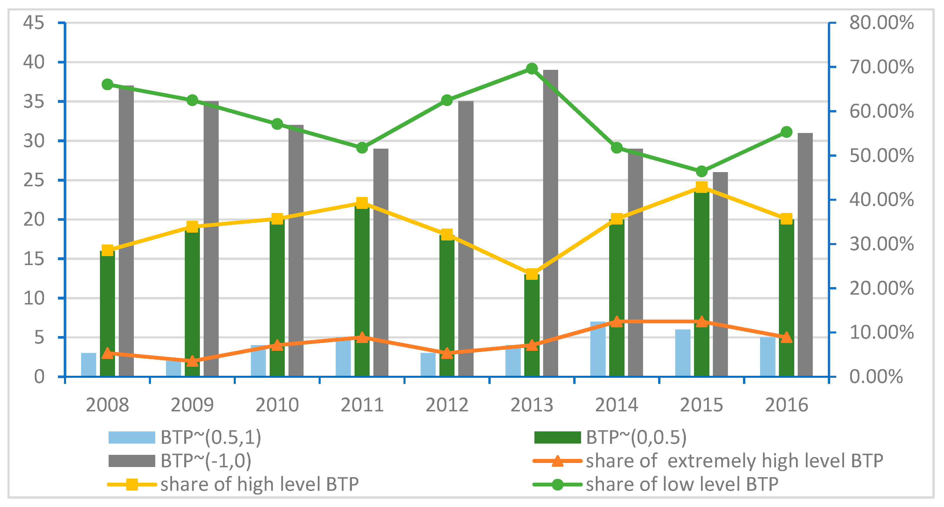 Sustainability 12 06747 g002