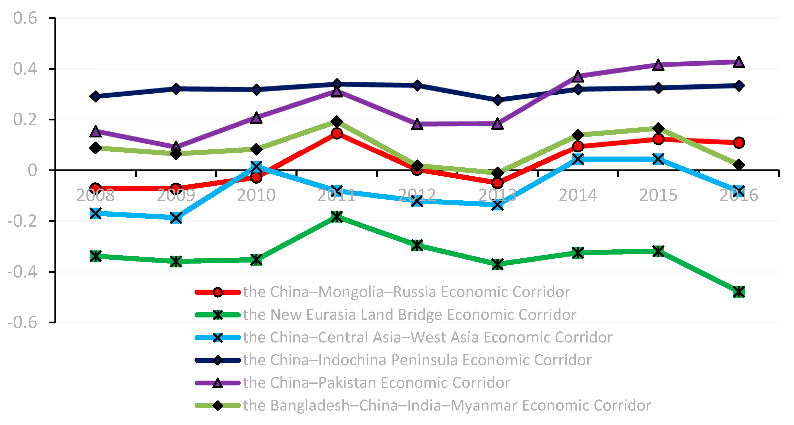 Sustainability 12 06747 g004