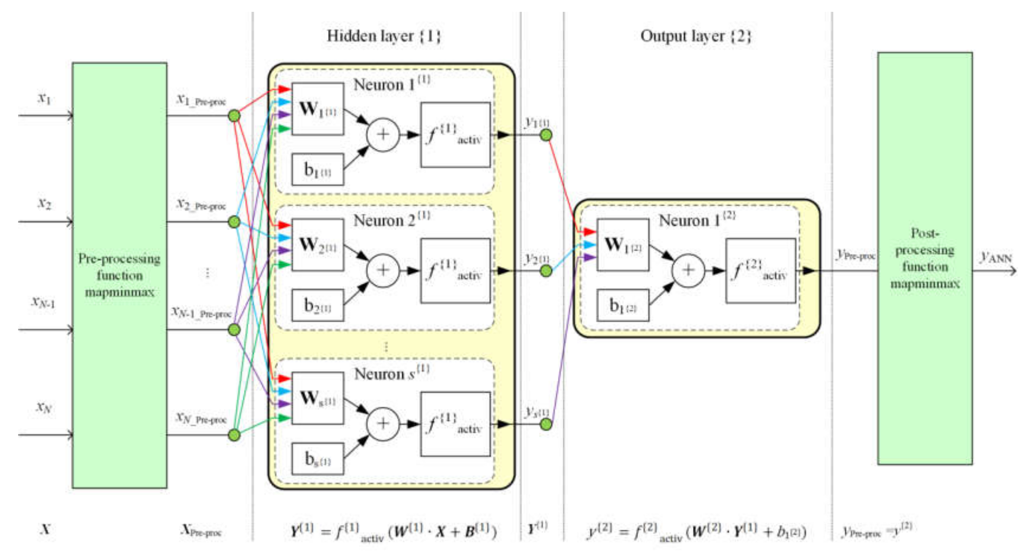 Sustainability 12 06749 g002
