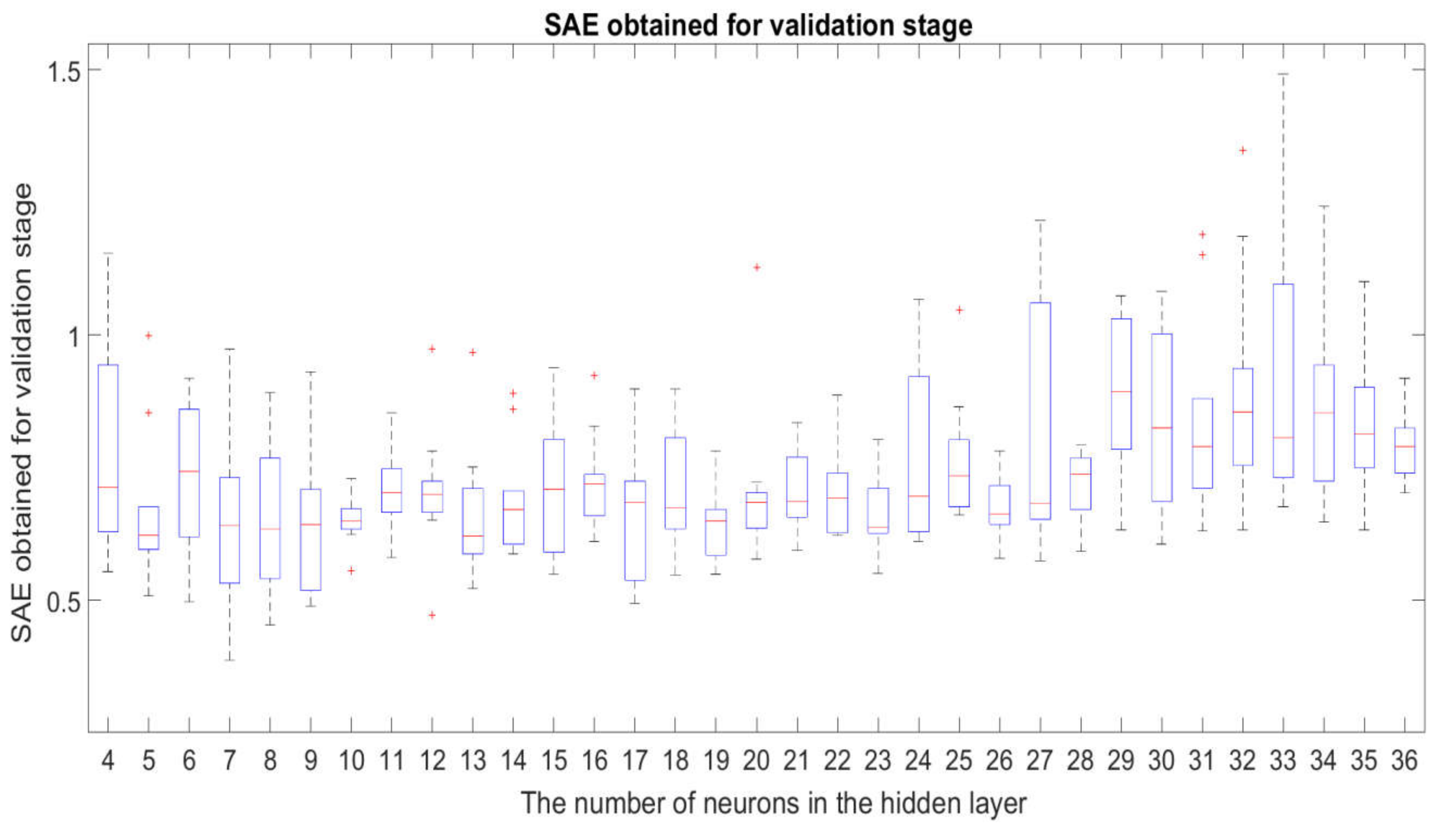 Sustainability 12 06749 g006