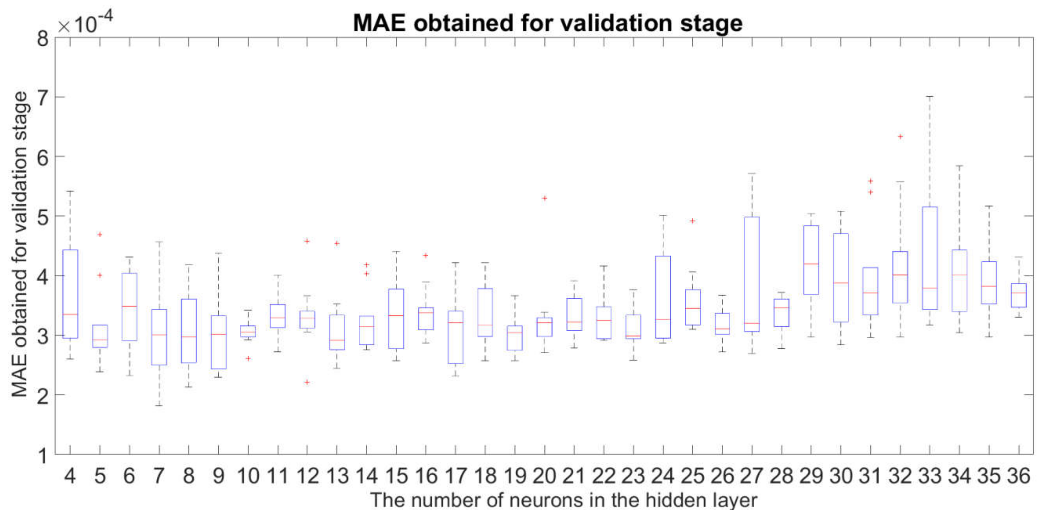 Sustainability 12 06749 g007