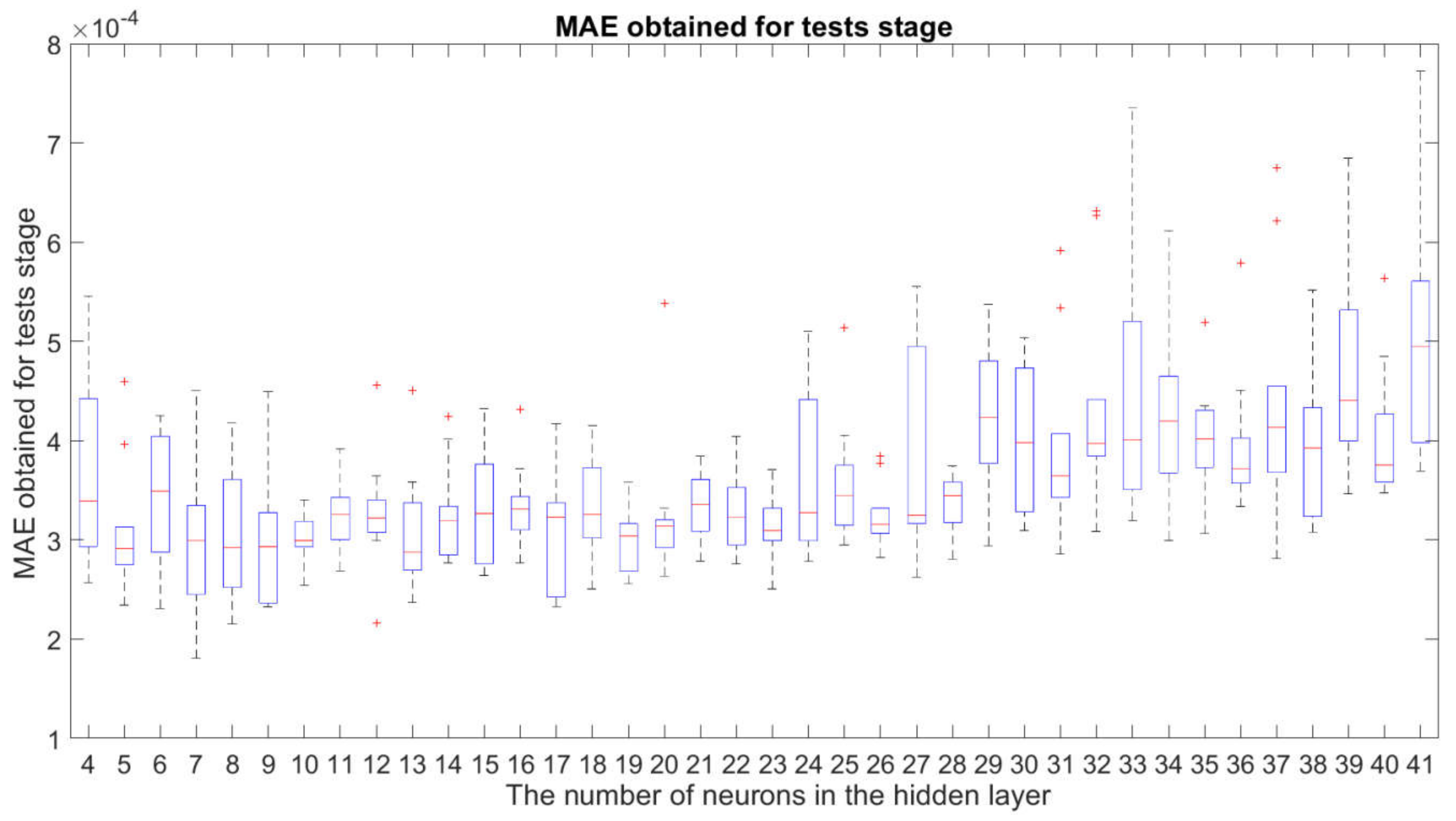 Sustainability 12 06749 g010