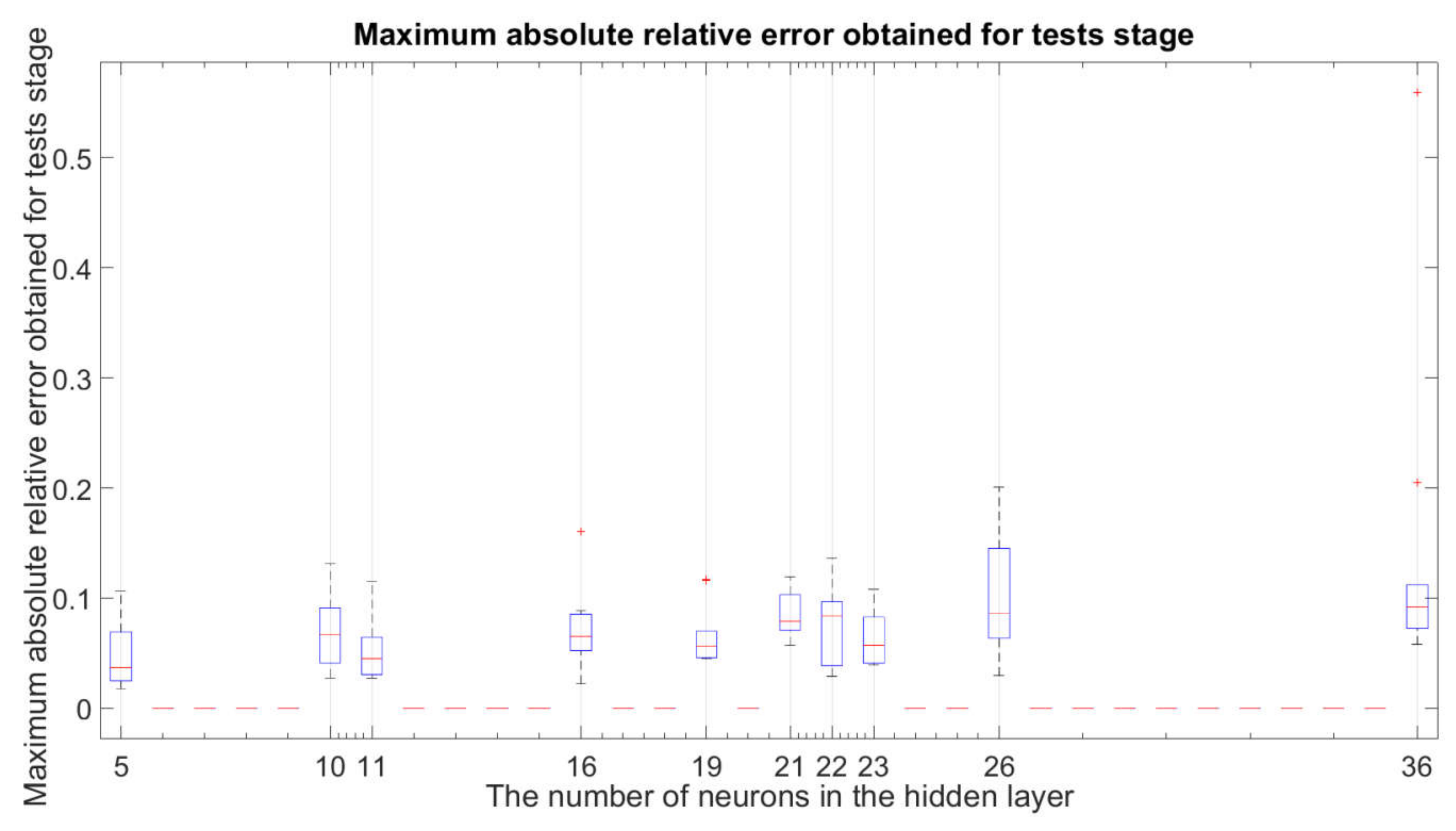 Sustainability 12 06749 g011