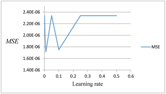 Sustainability 12 06749 g0a3 550