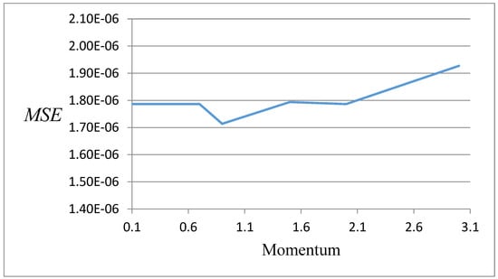 Sustainability 12 06749 g0a4 550