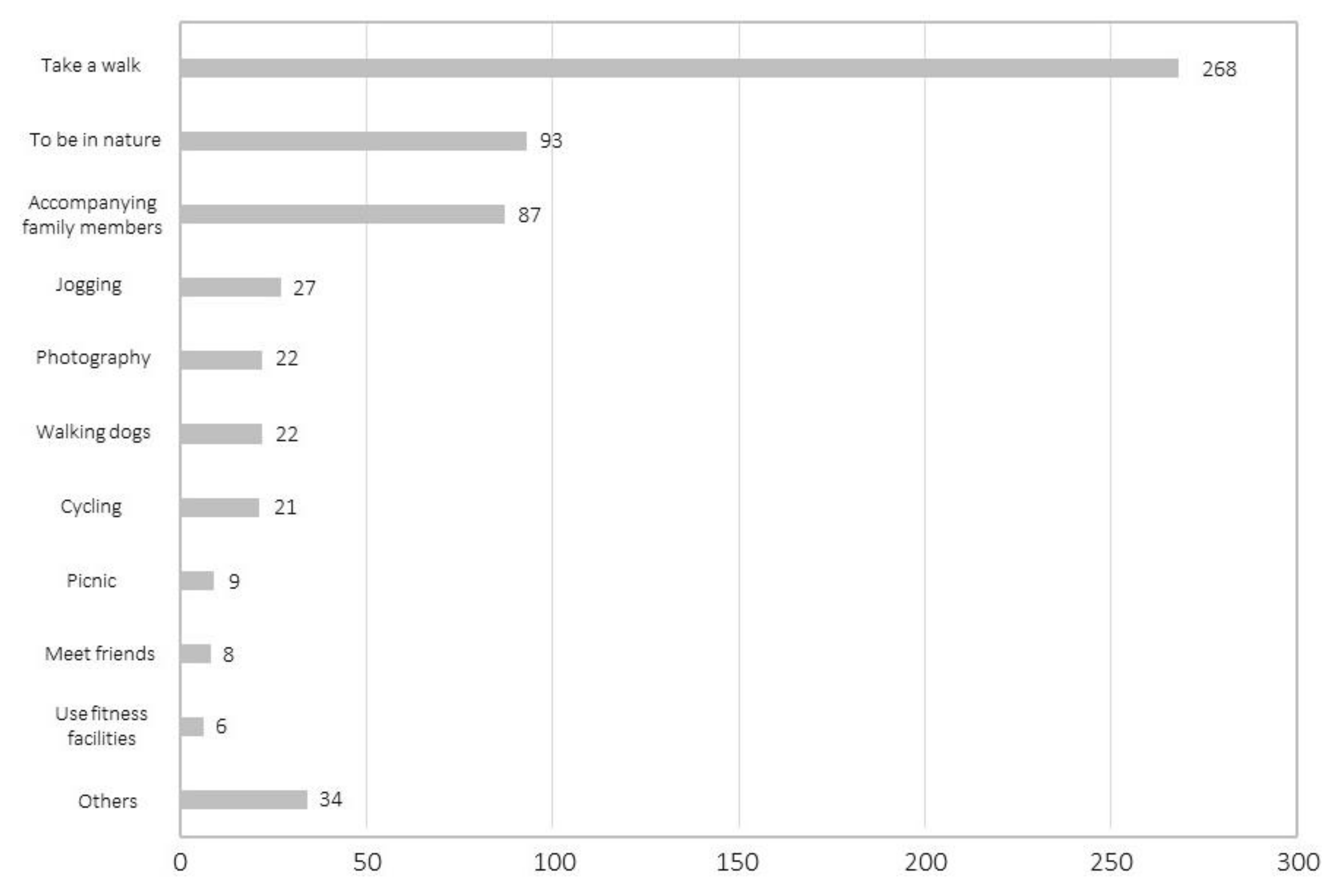 Sustainability 12 06751 g003