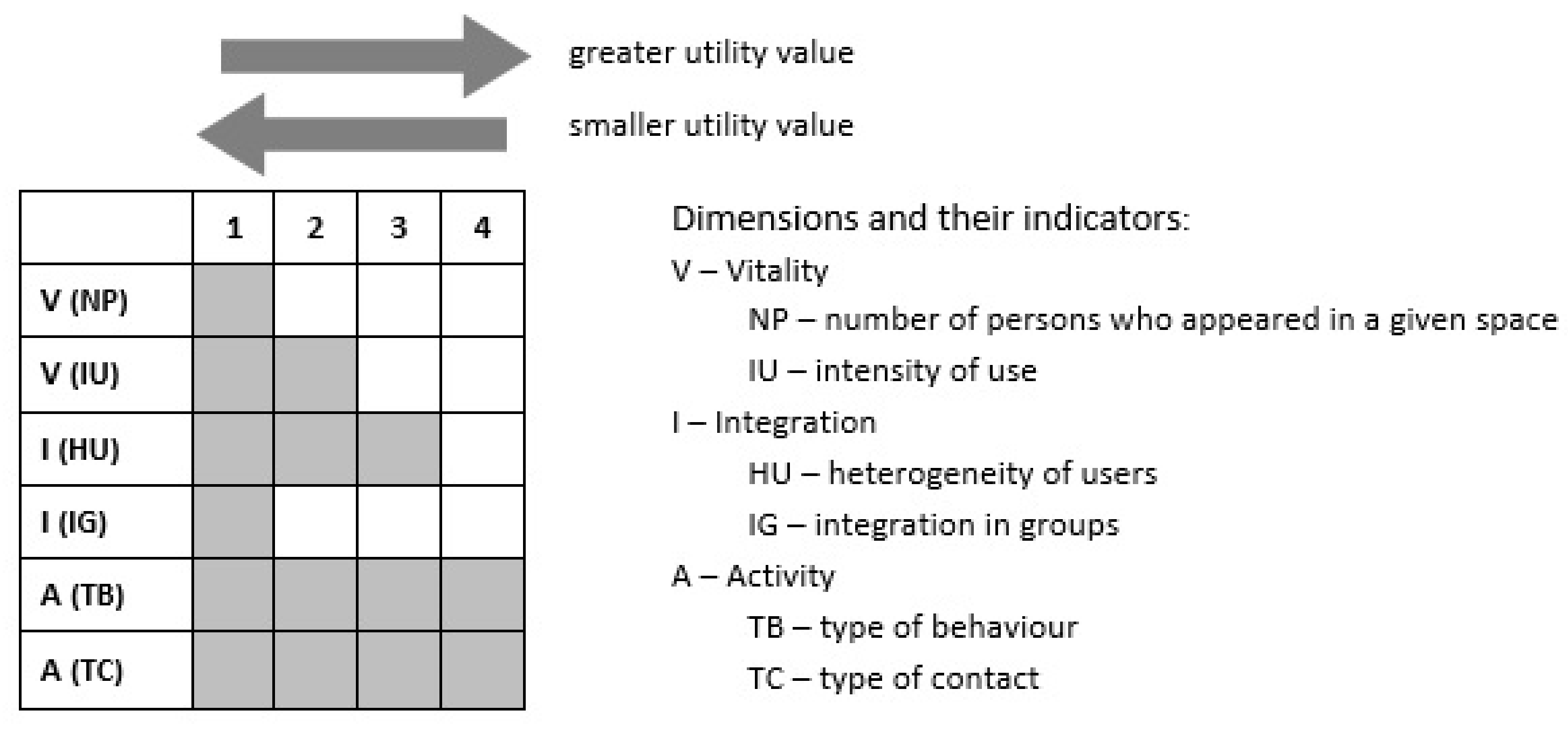 Sustainability 12 06764 g003