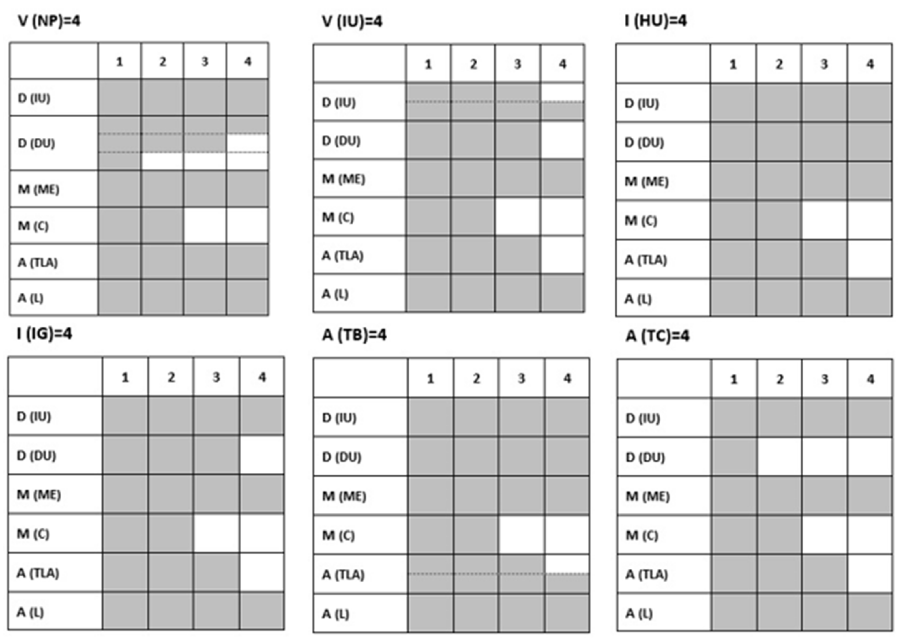 Sustainability 12 06764 g005
