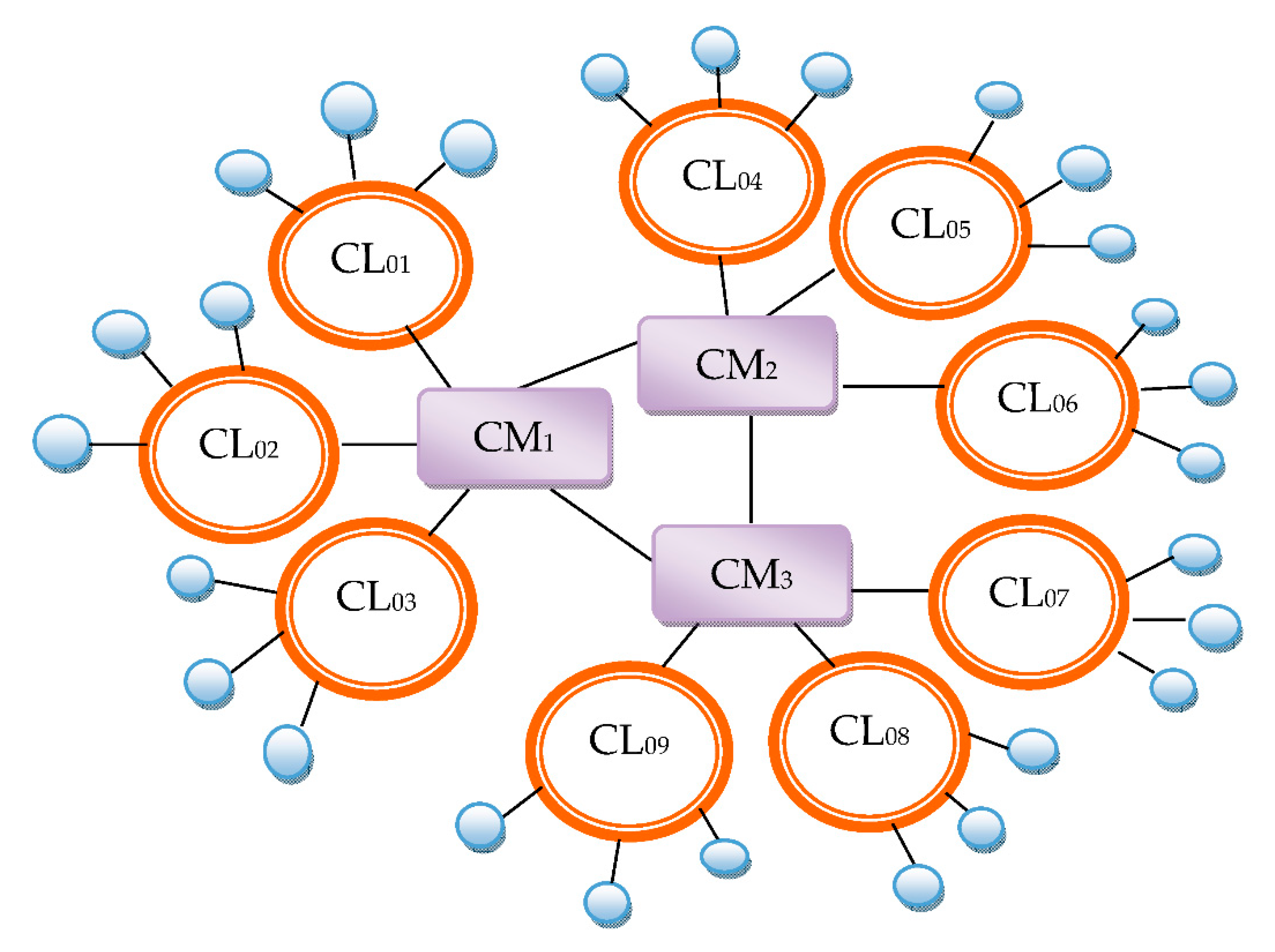 Sustainability 12 06769 g004