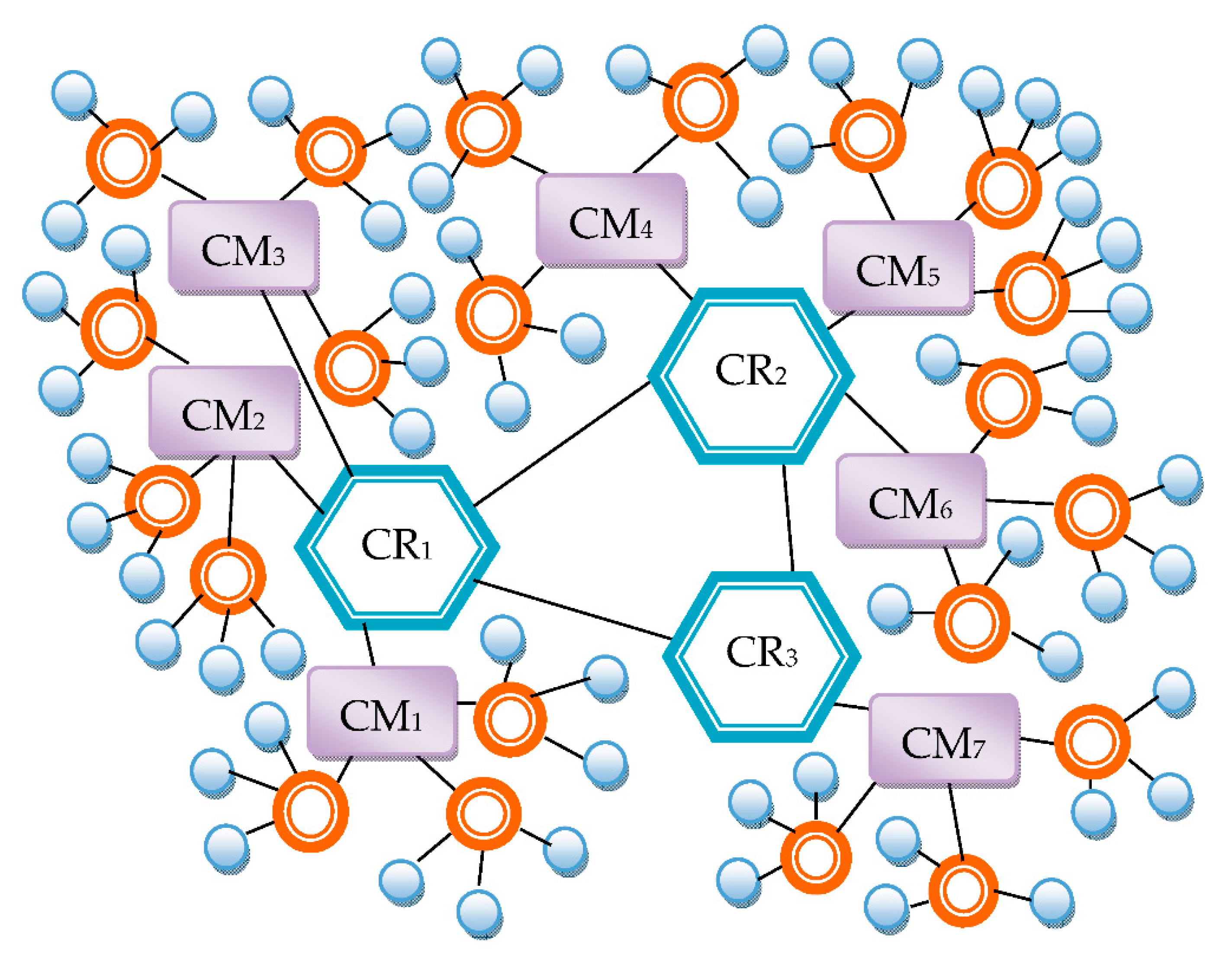Sustainability 12 06769 g005