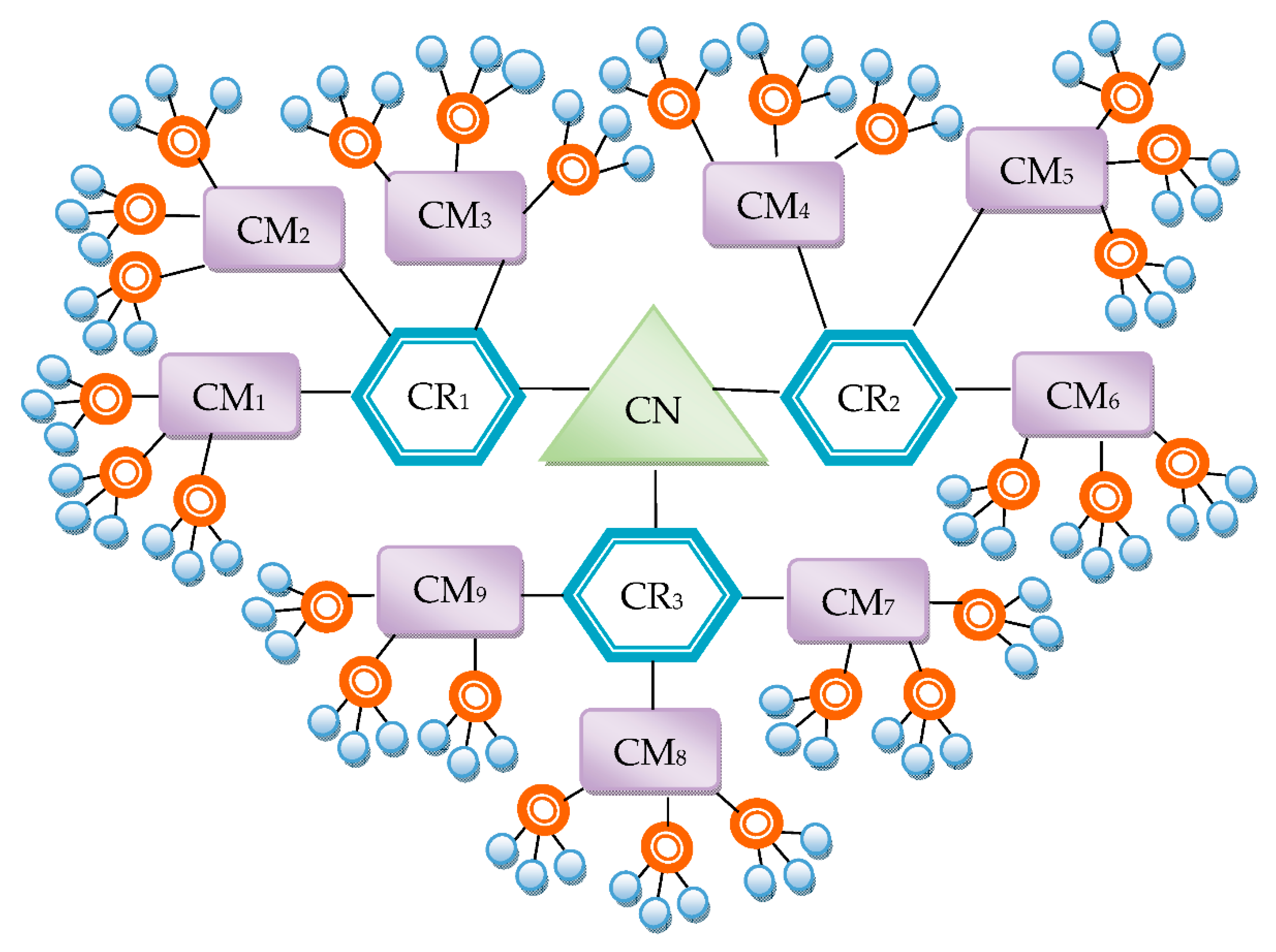 Sustainability 12 06769 g006
