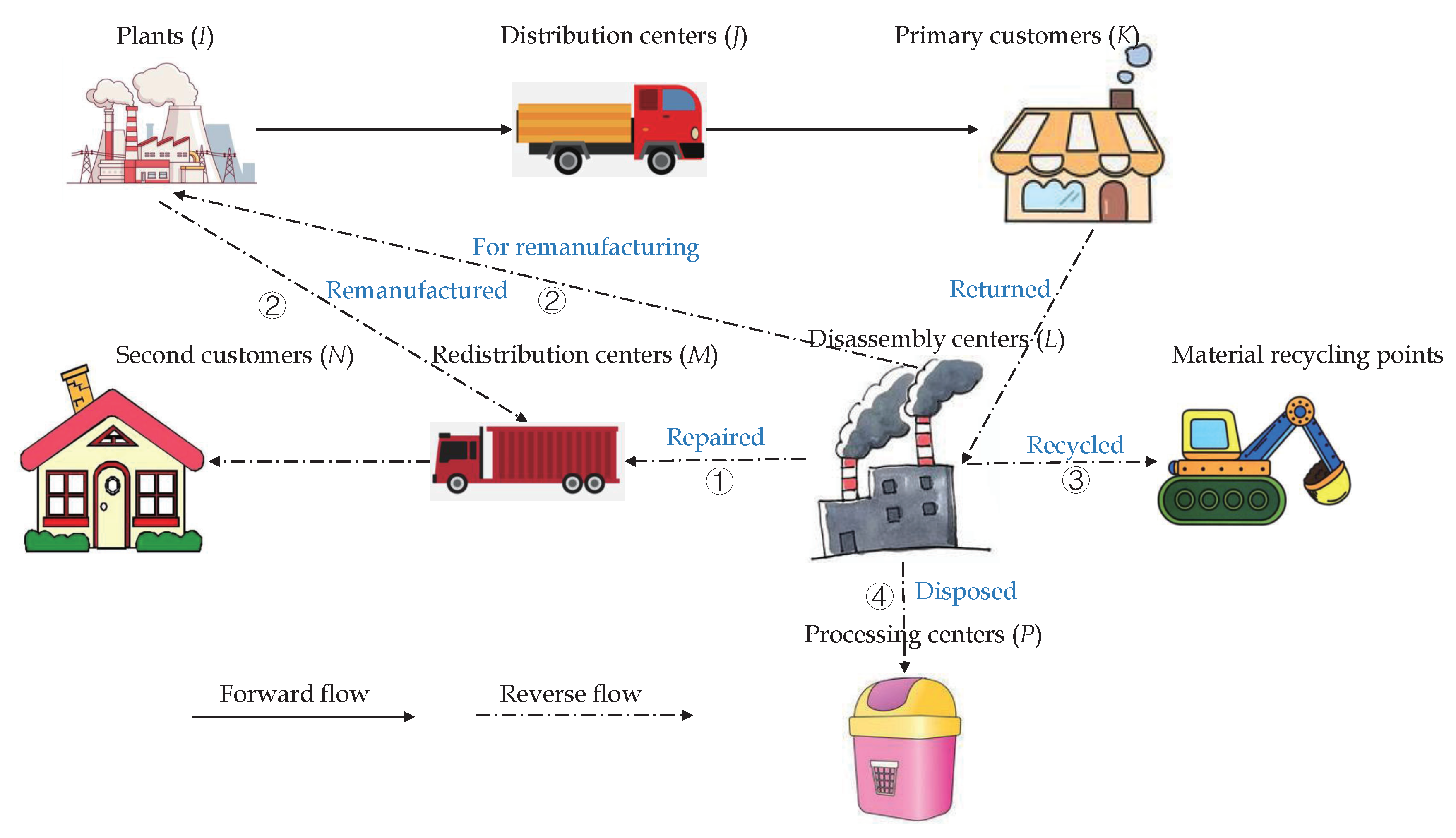 Sustainability 12 06770 g001