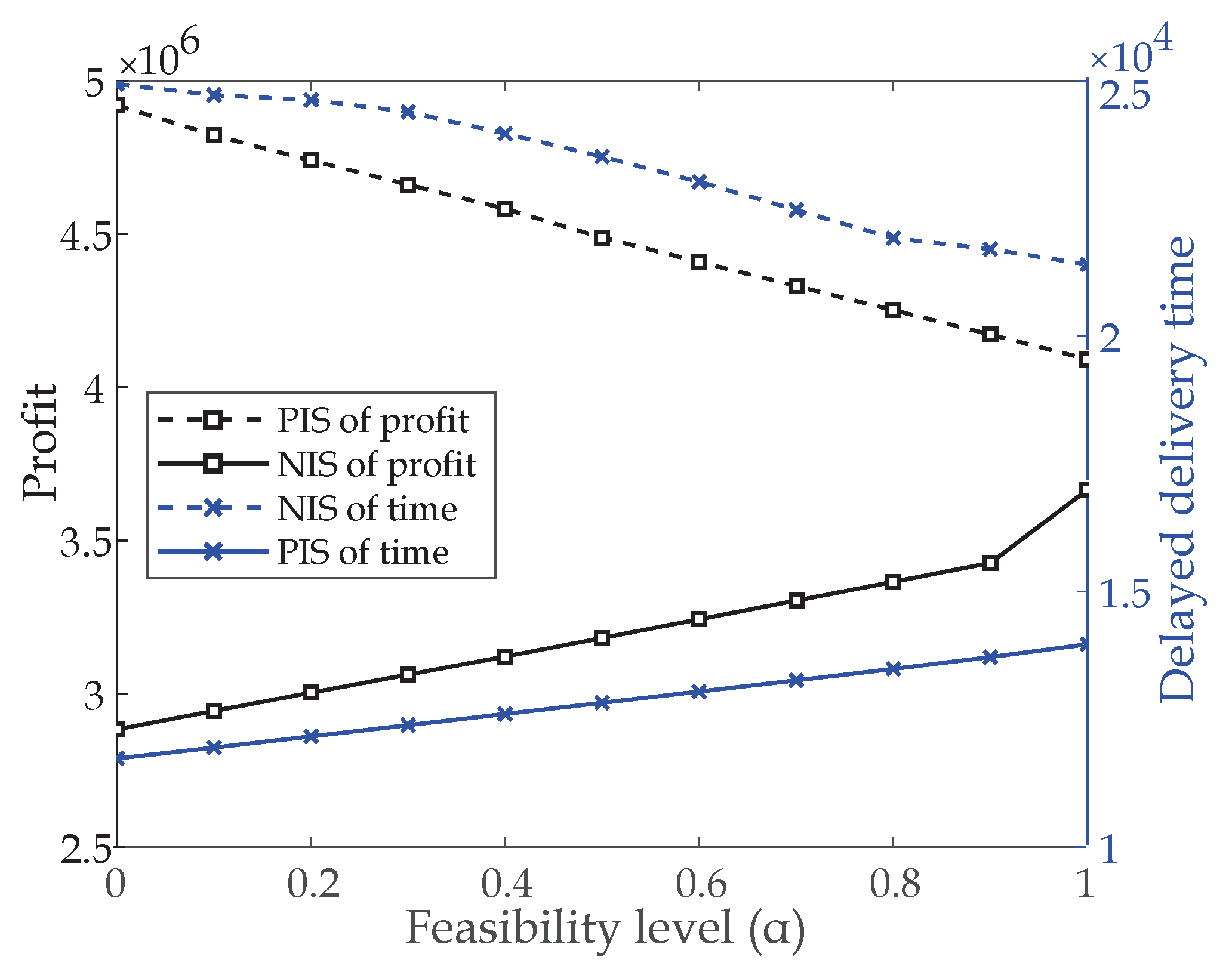 Sustainability 12 06770 g005
