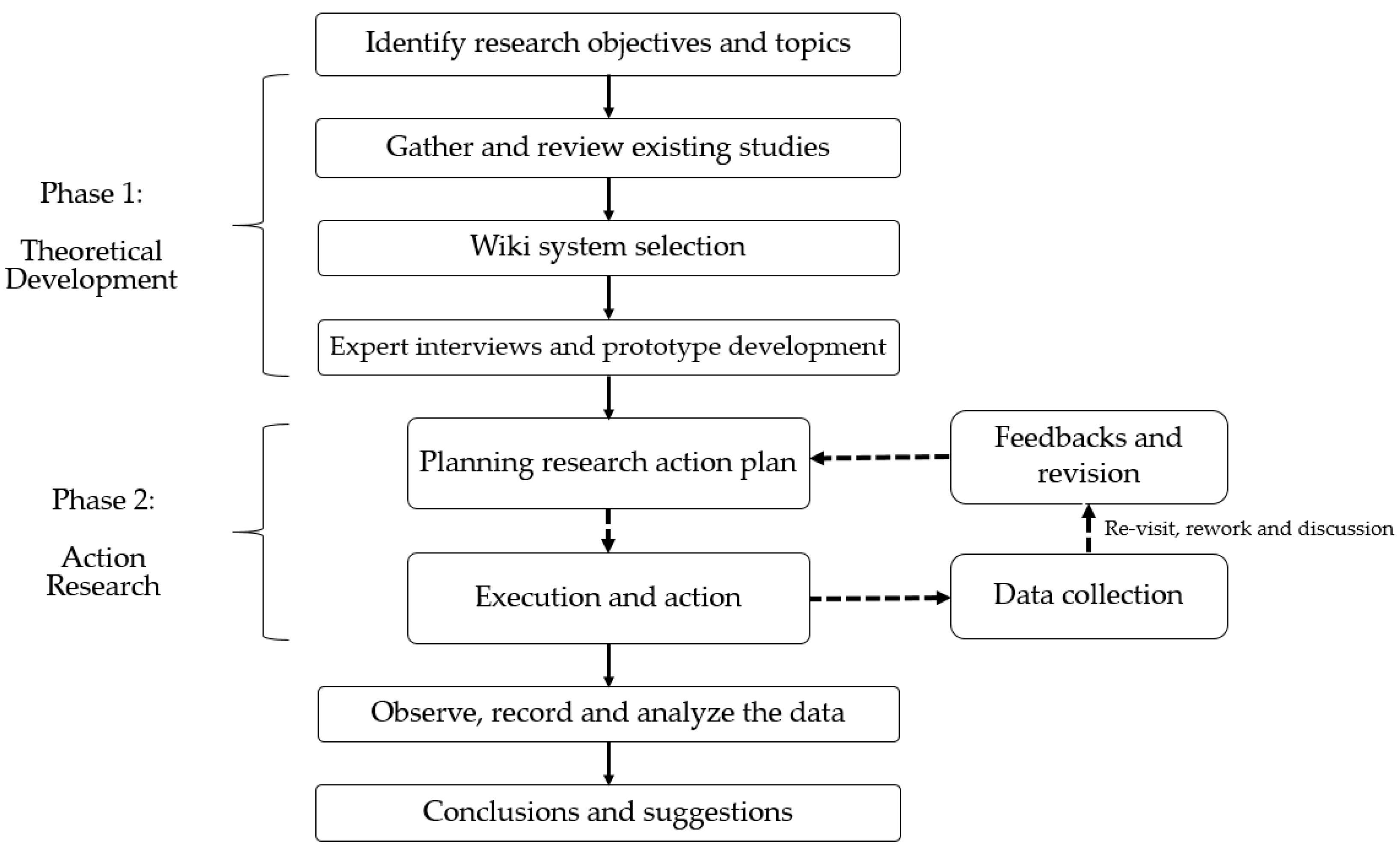 Sustainability 12 06771 g003