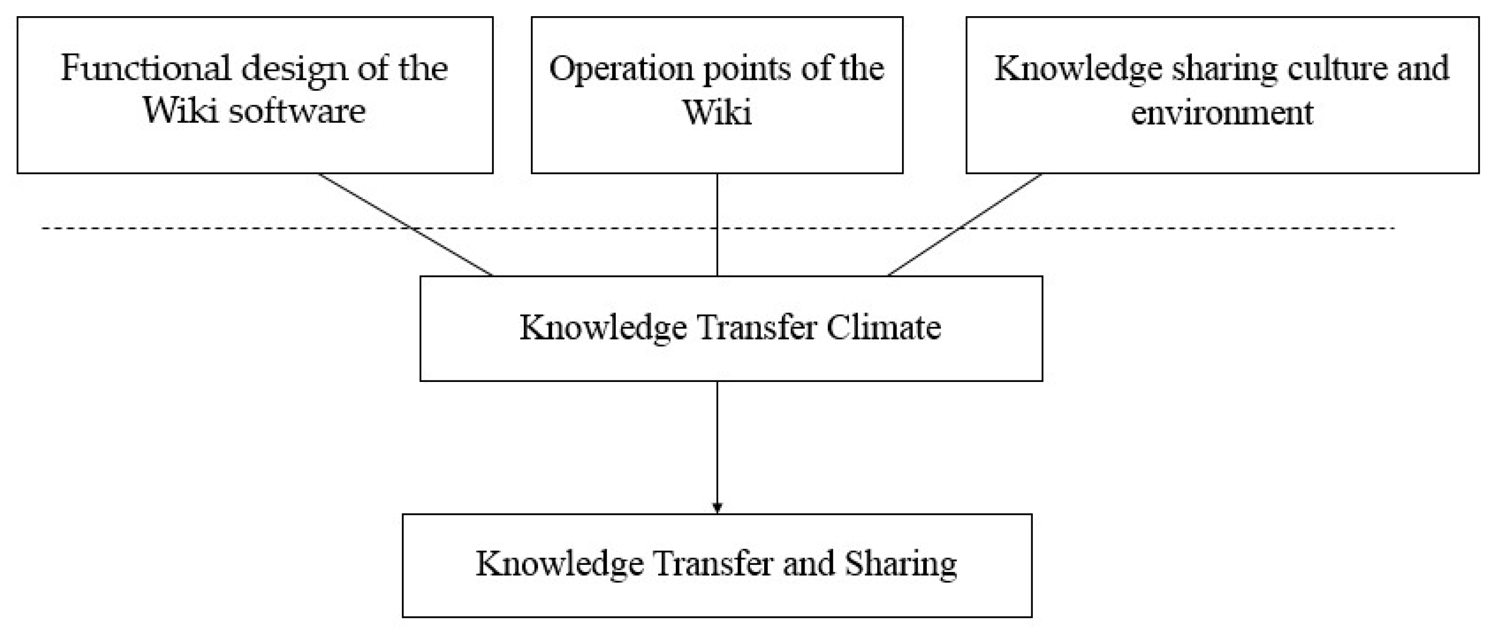 Sustainability 12 06771 g005