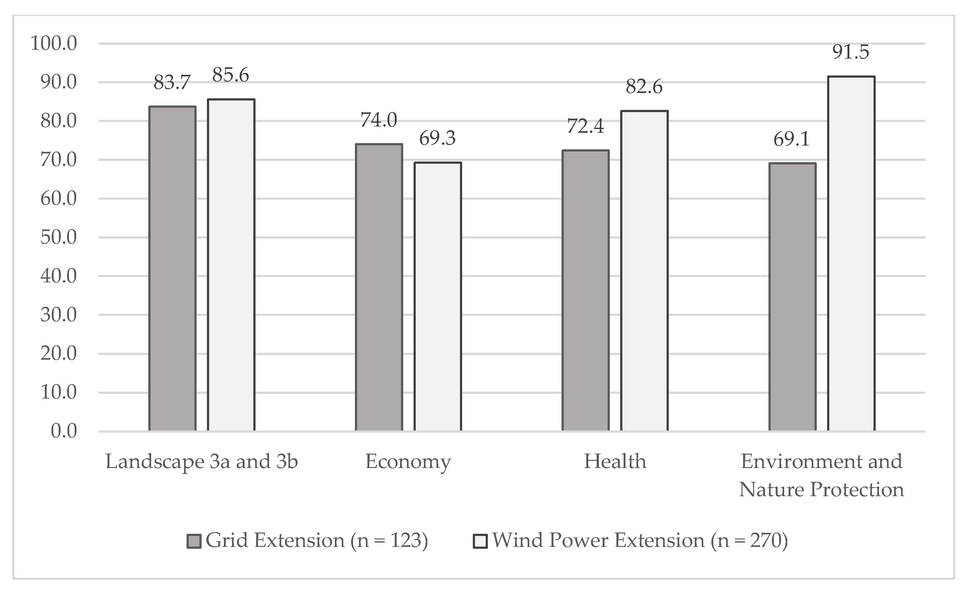 Sustainability 12 06772 g005
