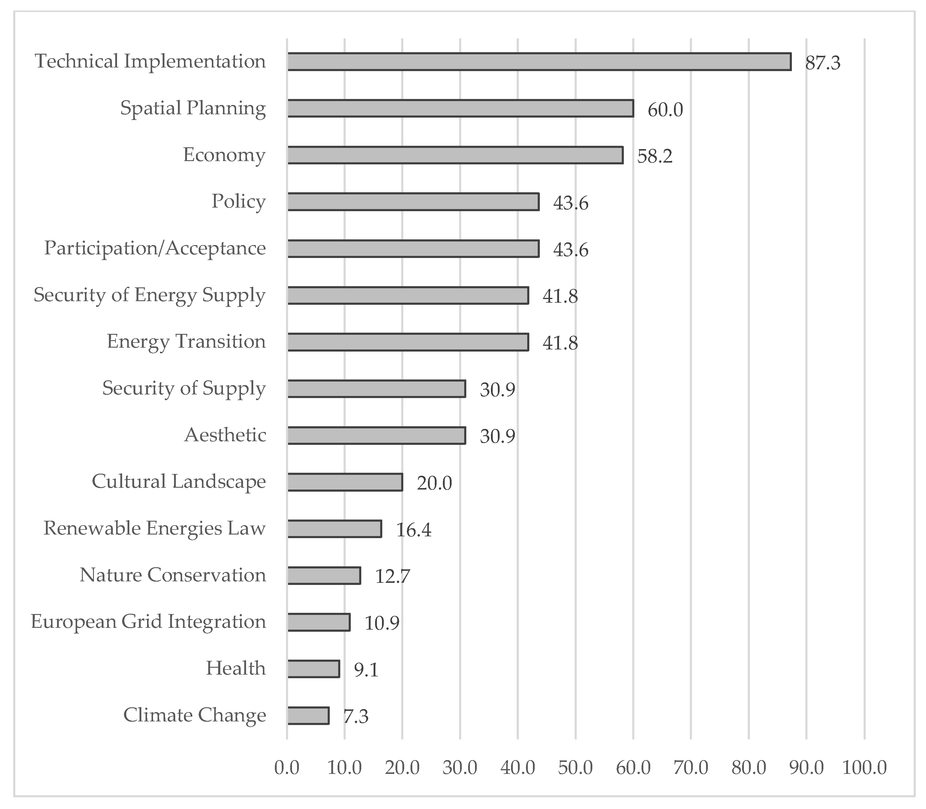 Sustainability 12 06772 g008