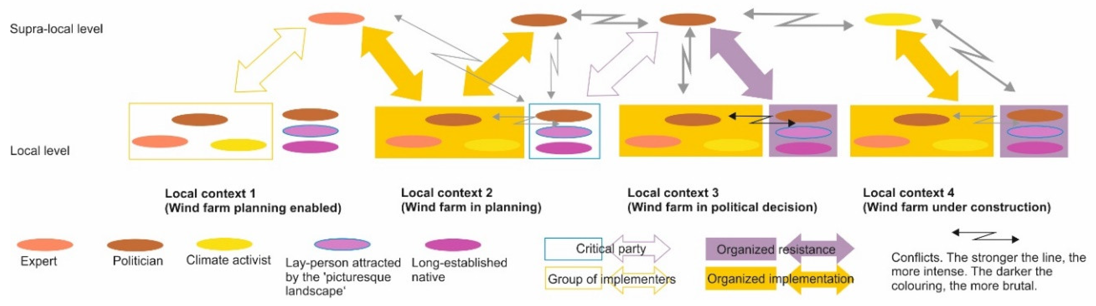 Sustainability 12 06772 g010