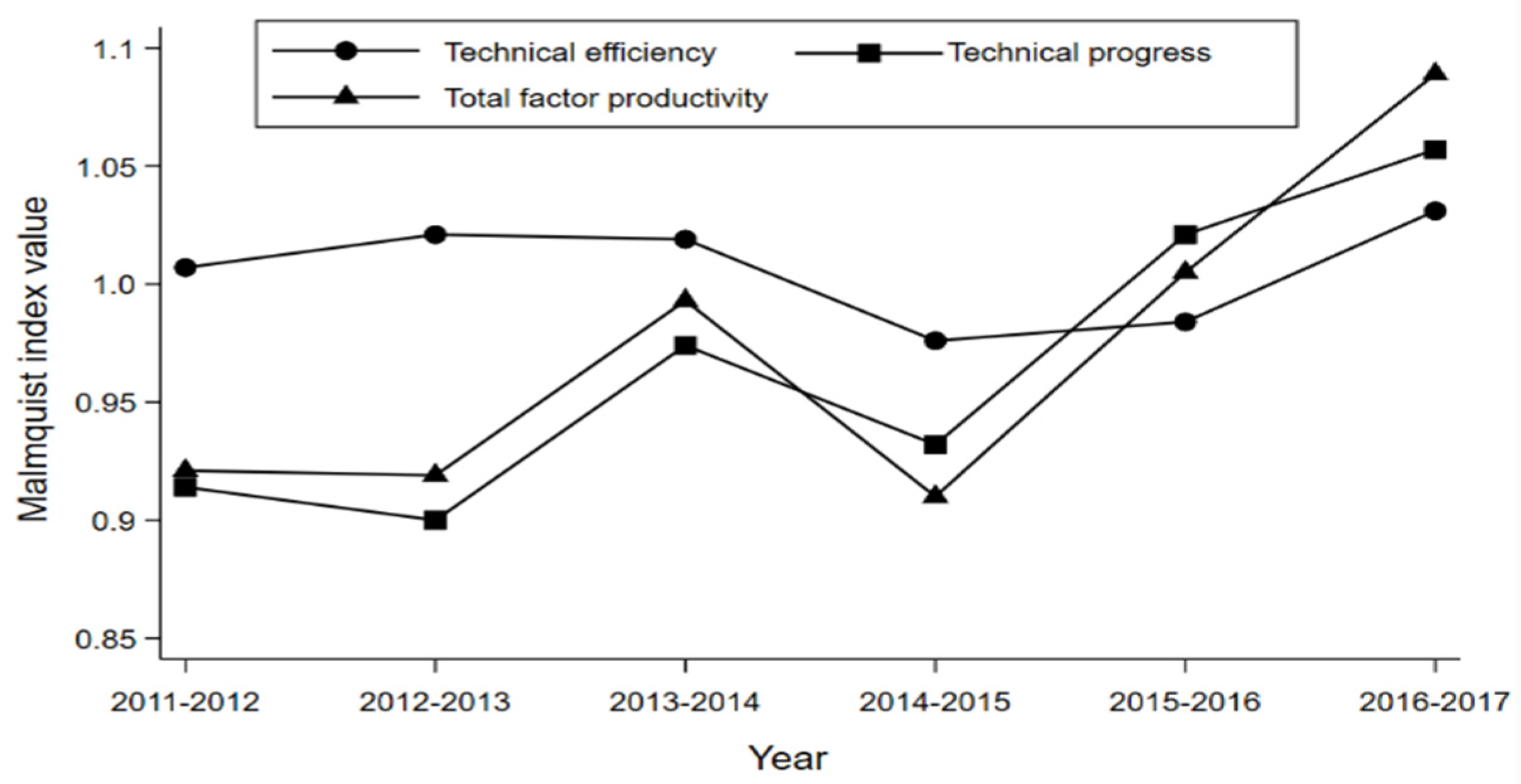 Sustainability 12 06773 g005 Sustainability 12 06773 g005