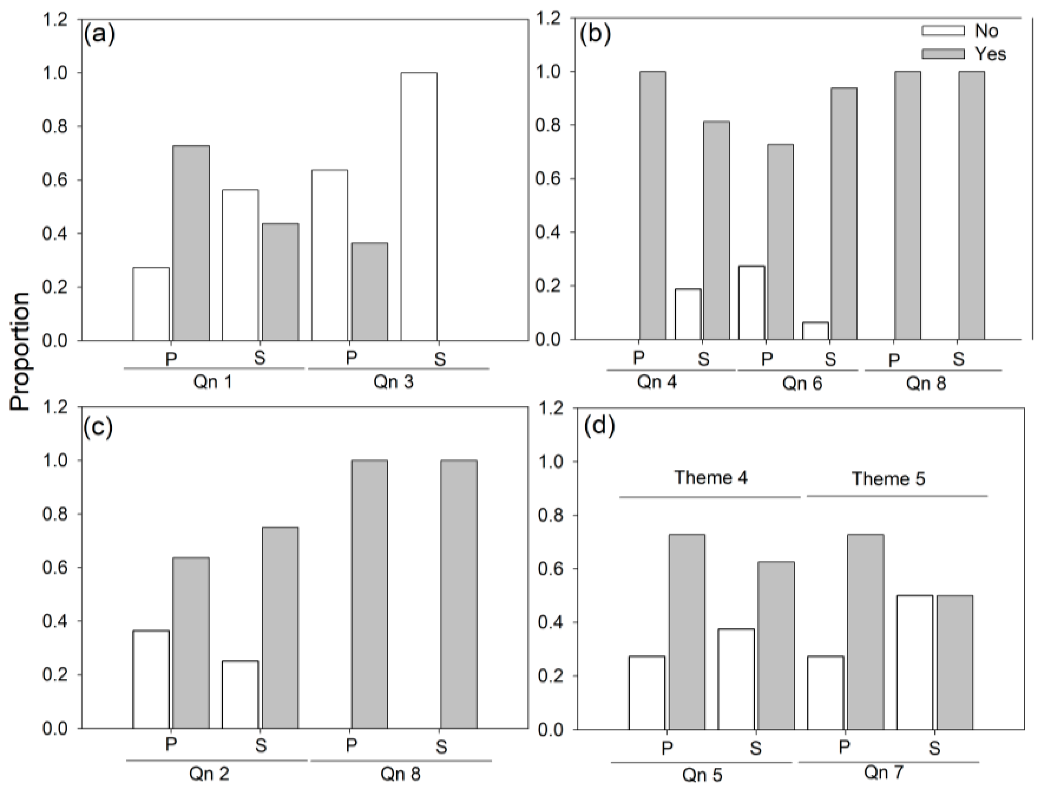 Sustainability 12 06775 g002
