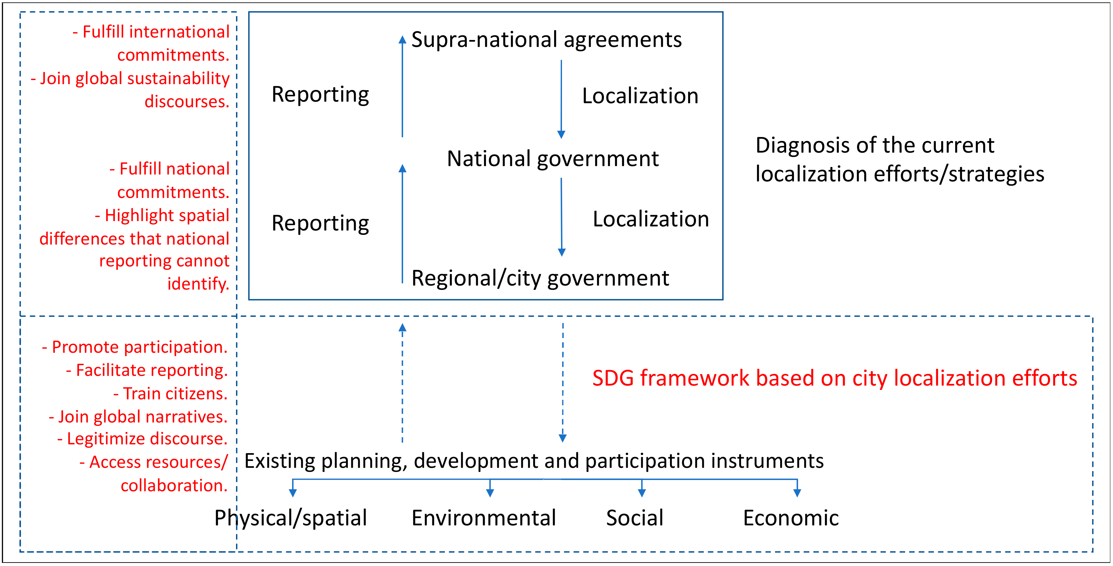 Sustainability 12 06778 g004