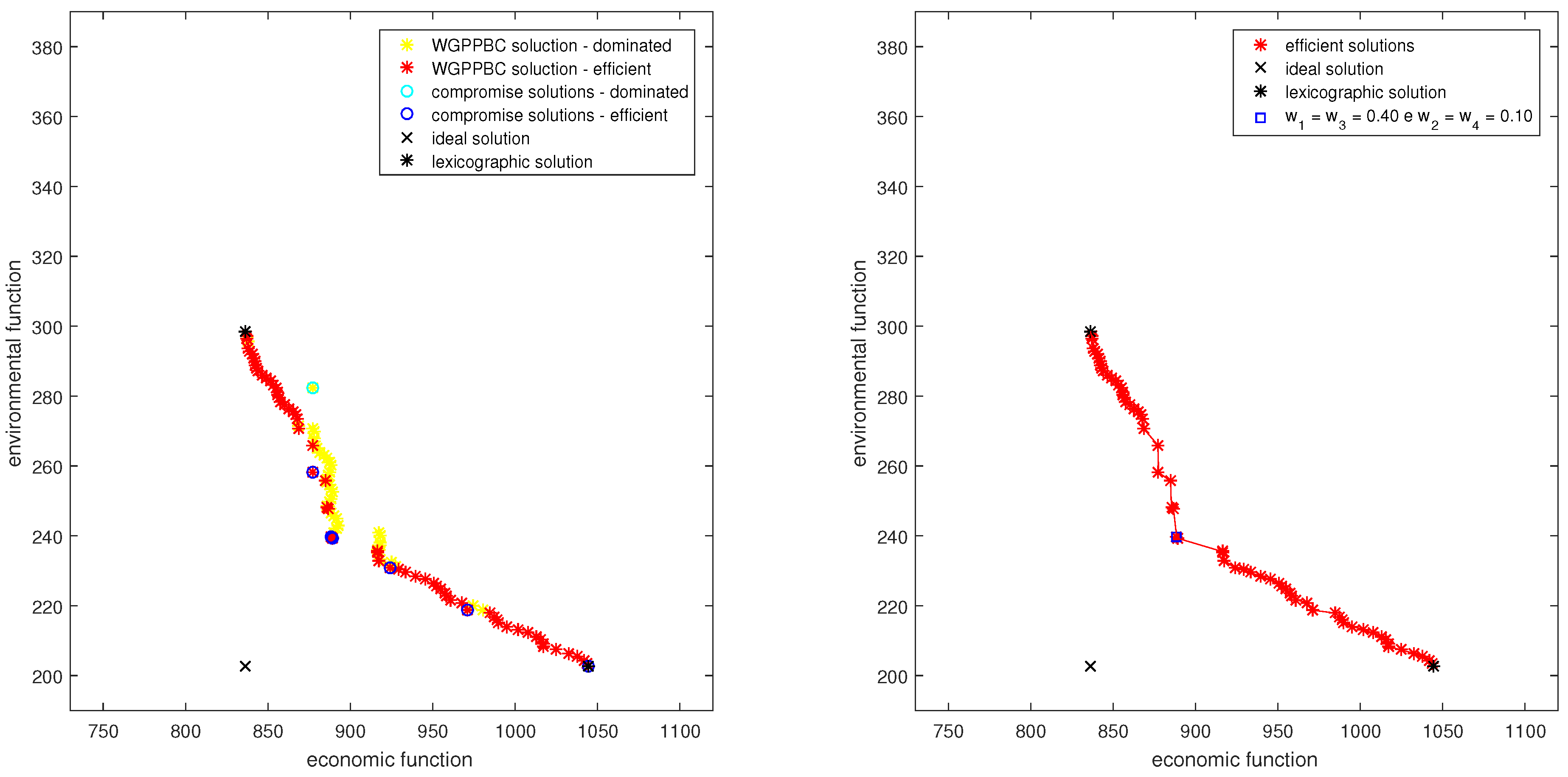 Sustainability 12 06780 g003 Sustainability 12 06780 g003