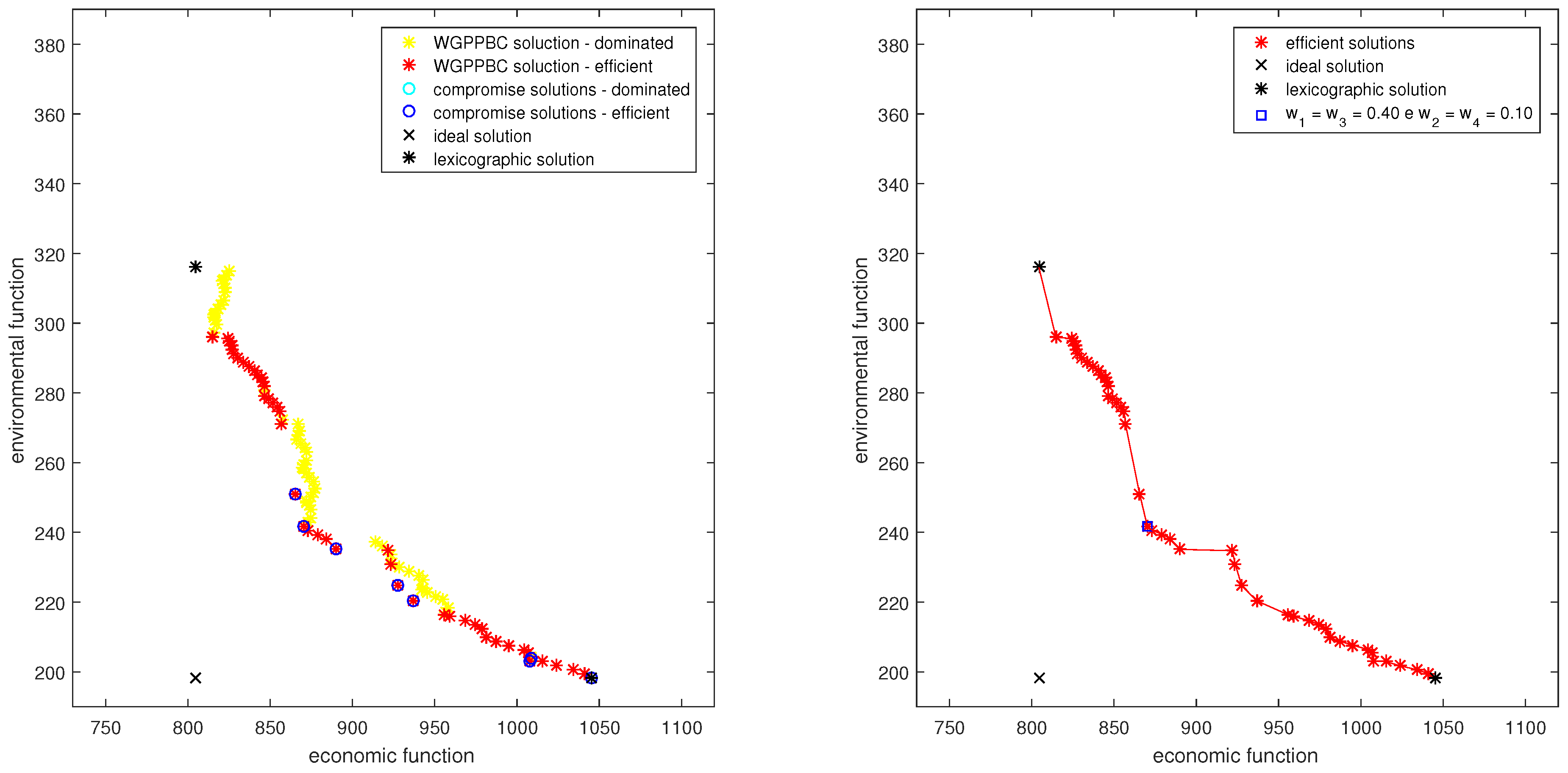 Sustainability 12 06780 g004 Sustainability 12 06780 g004