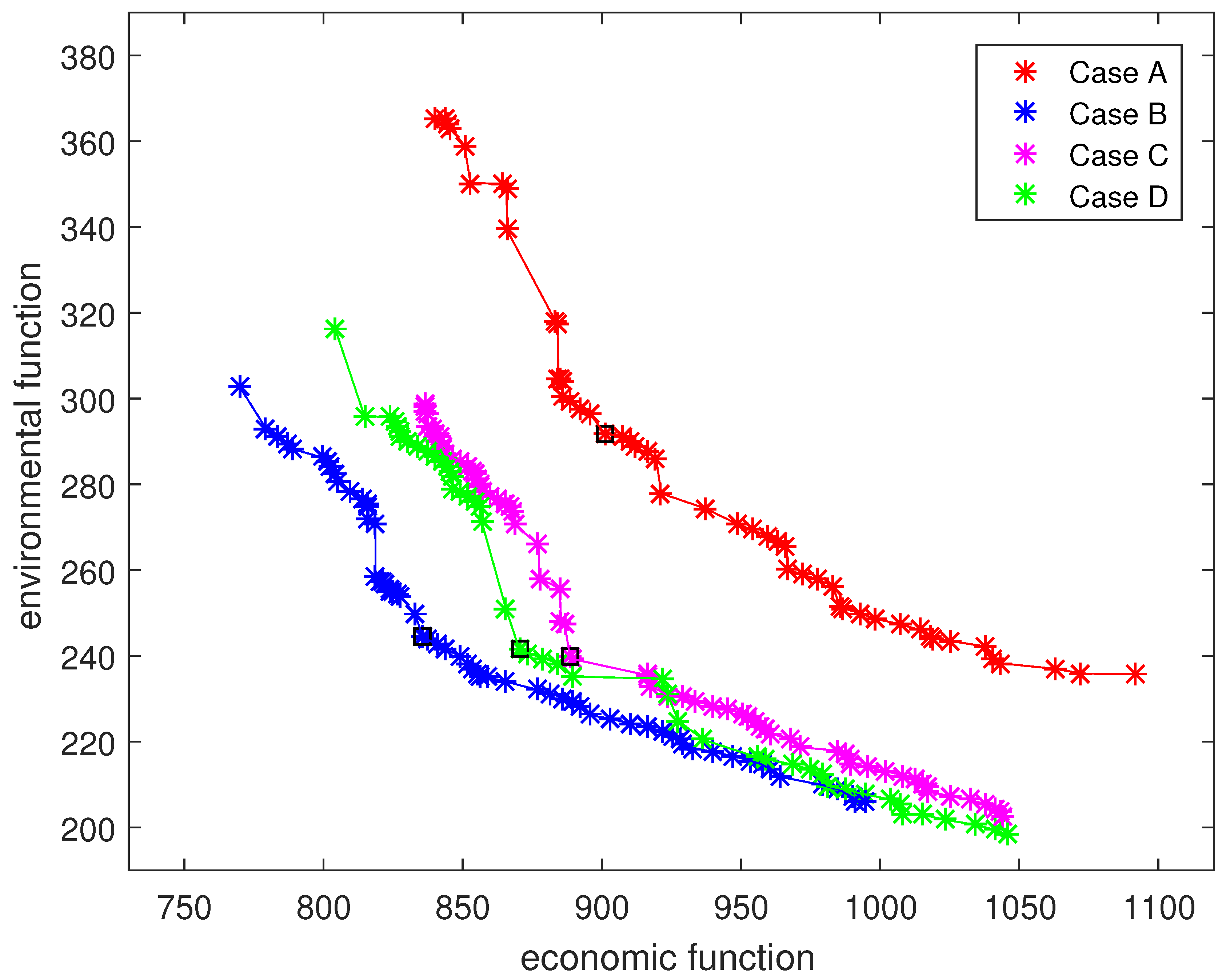 Sustainability 12 06780 g005 Sustainability 12 06780 g005