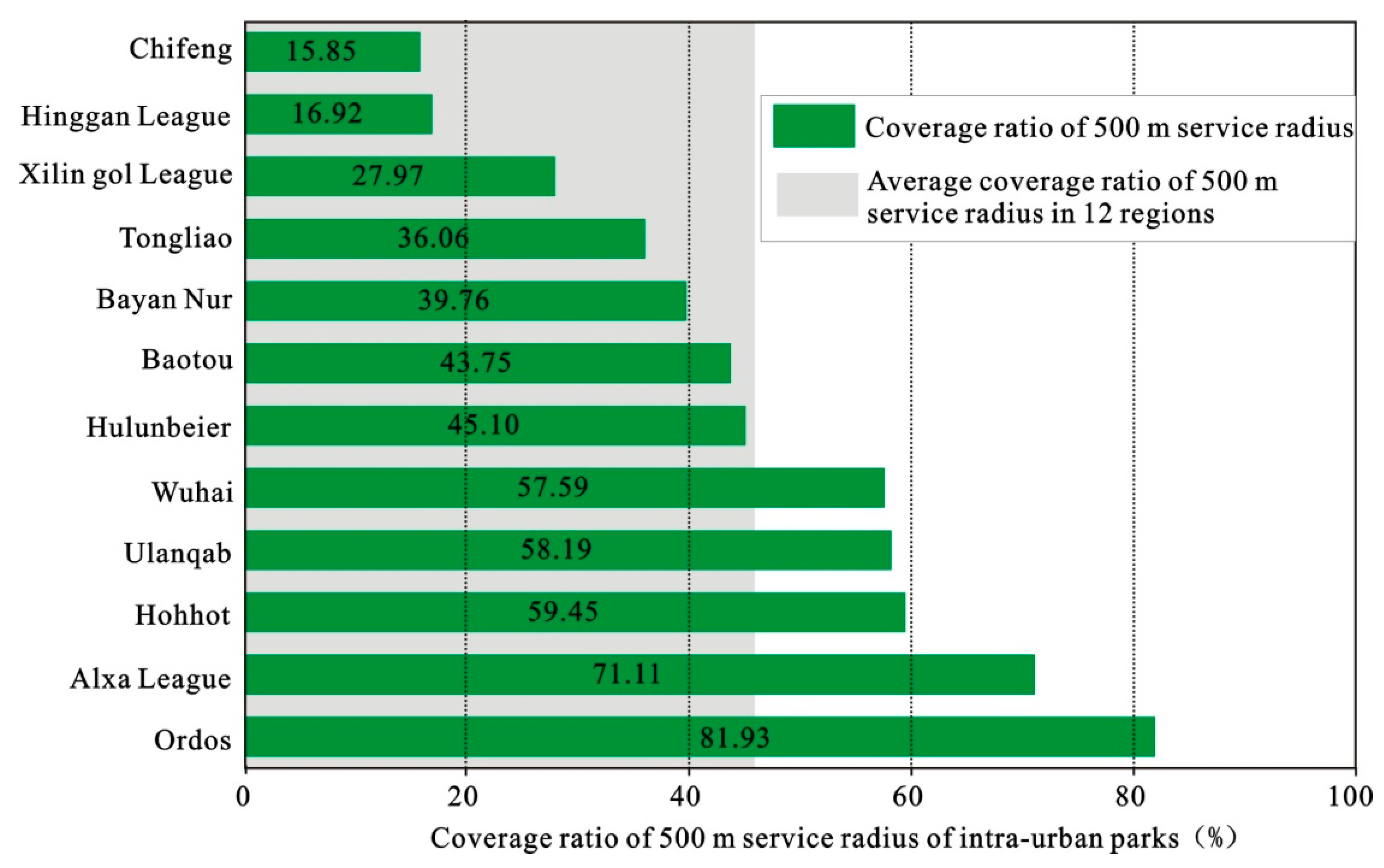 Sustainability 12 06783 g005