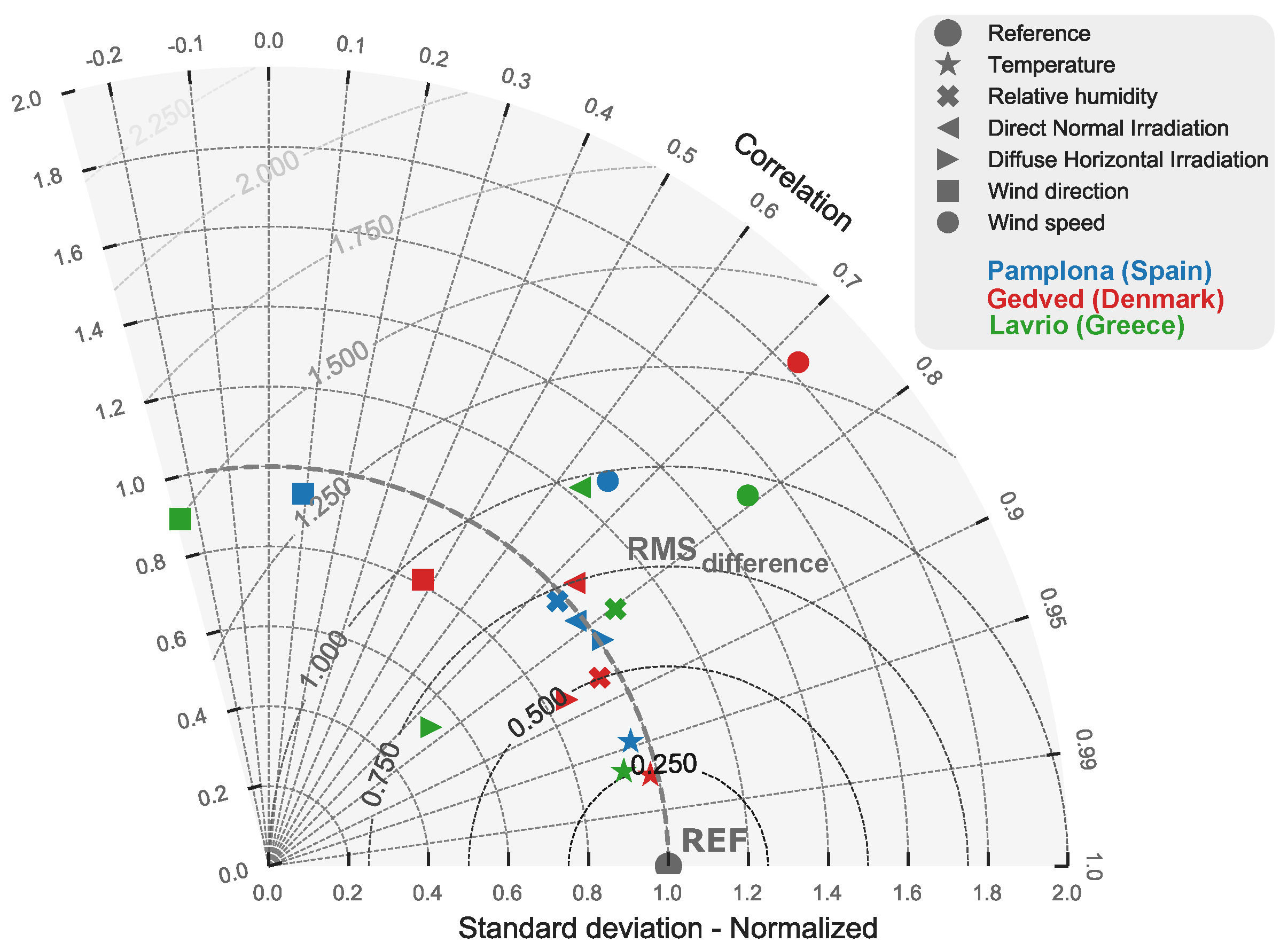 Sustainability 12 06788 g003