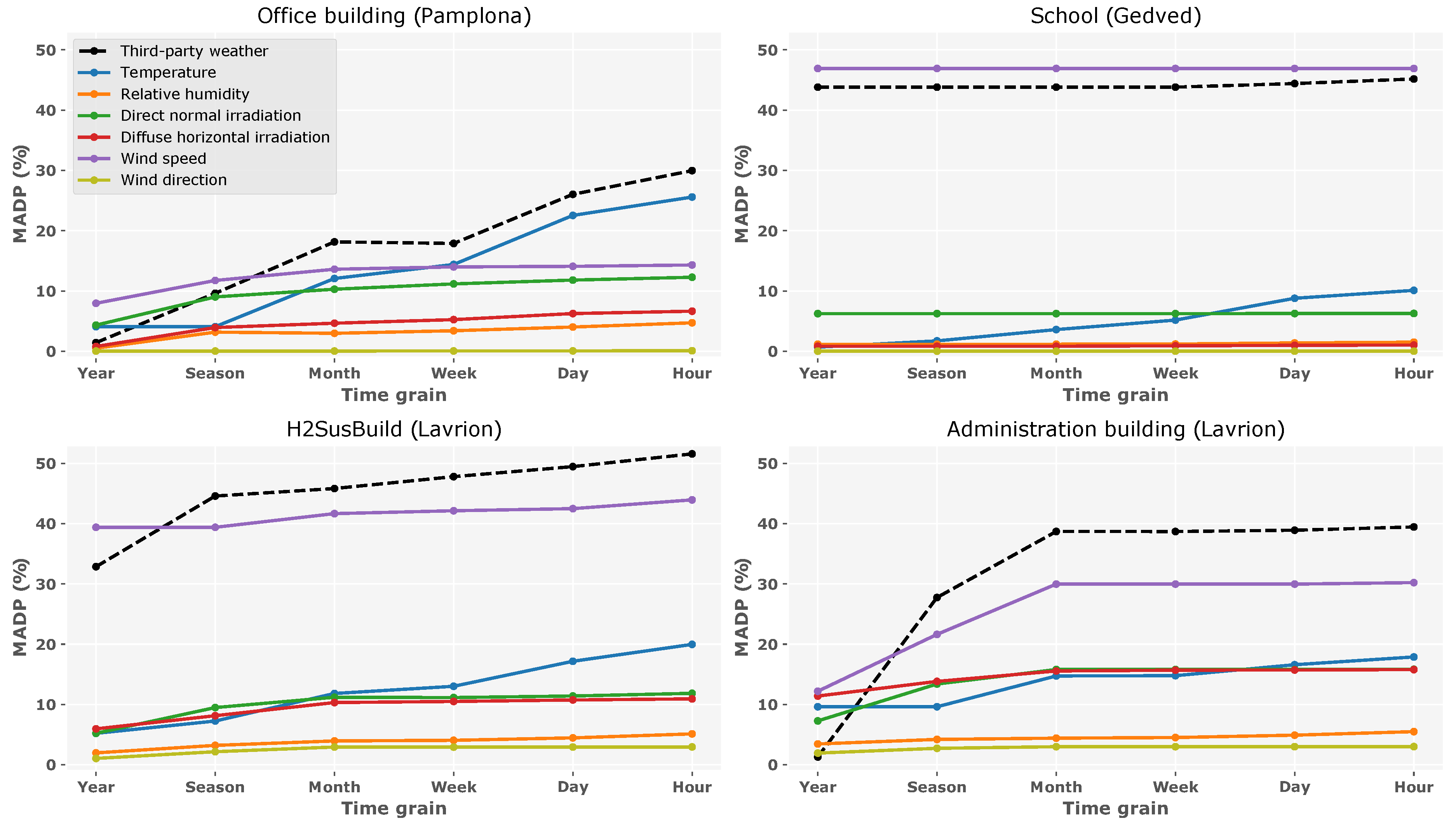 Sustainability 12 06788 g006