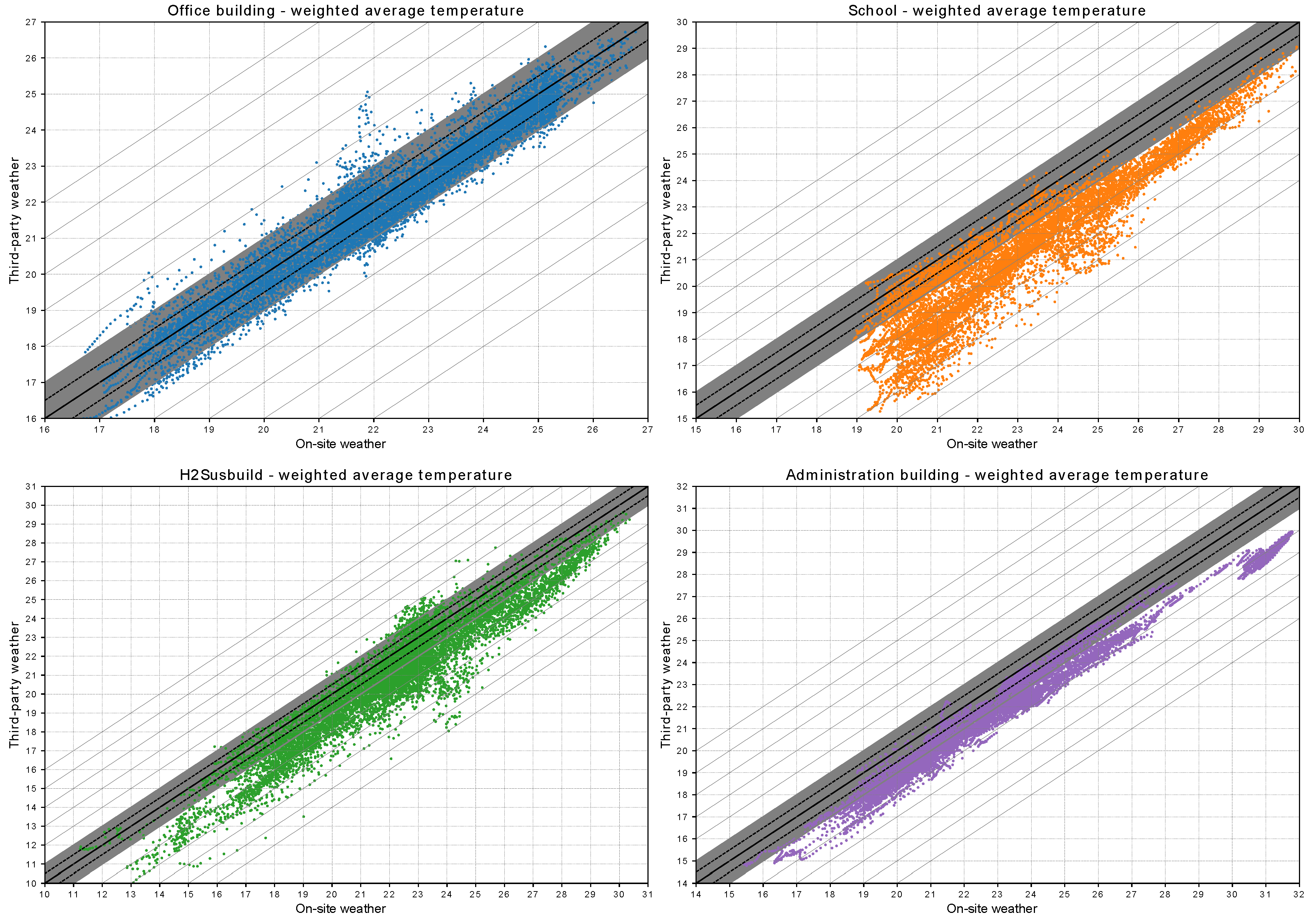 Sustainability 12 06788 g008