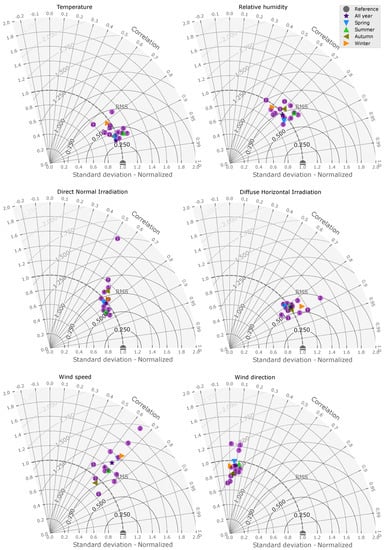 Sustainability 12 06788 g0a1