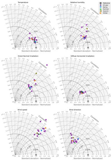 Sustainability 12 06788 g0a2