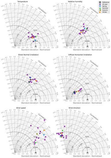Sustainability 12 06788 g0a3