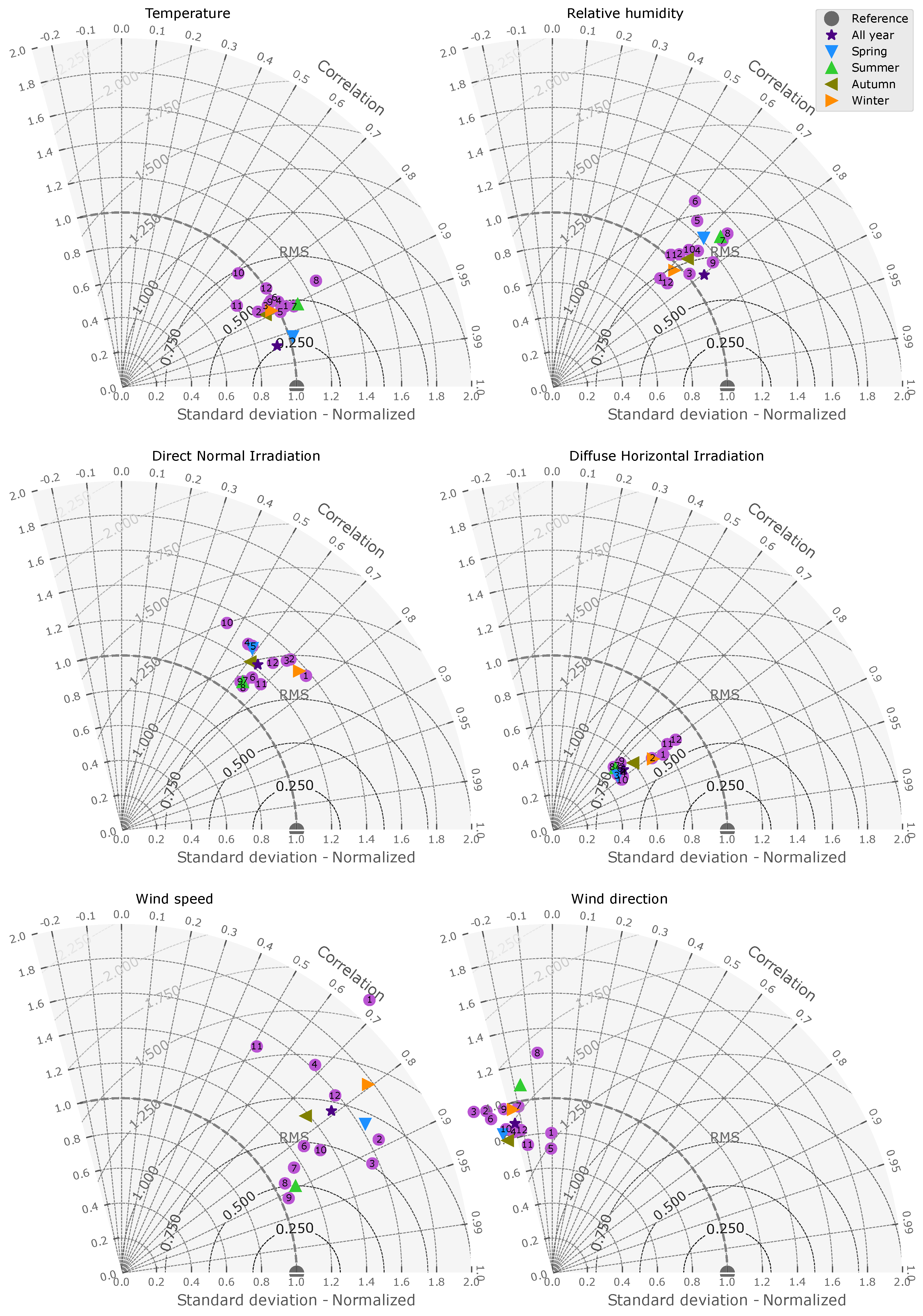Sustainability 12 06788 g0a3