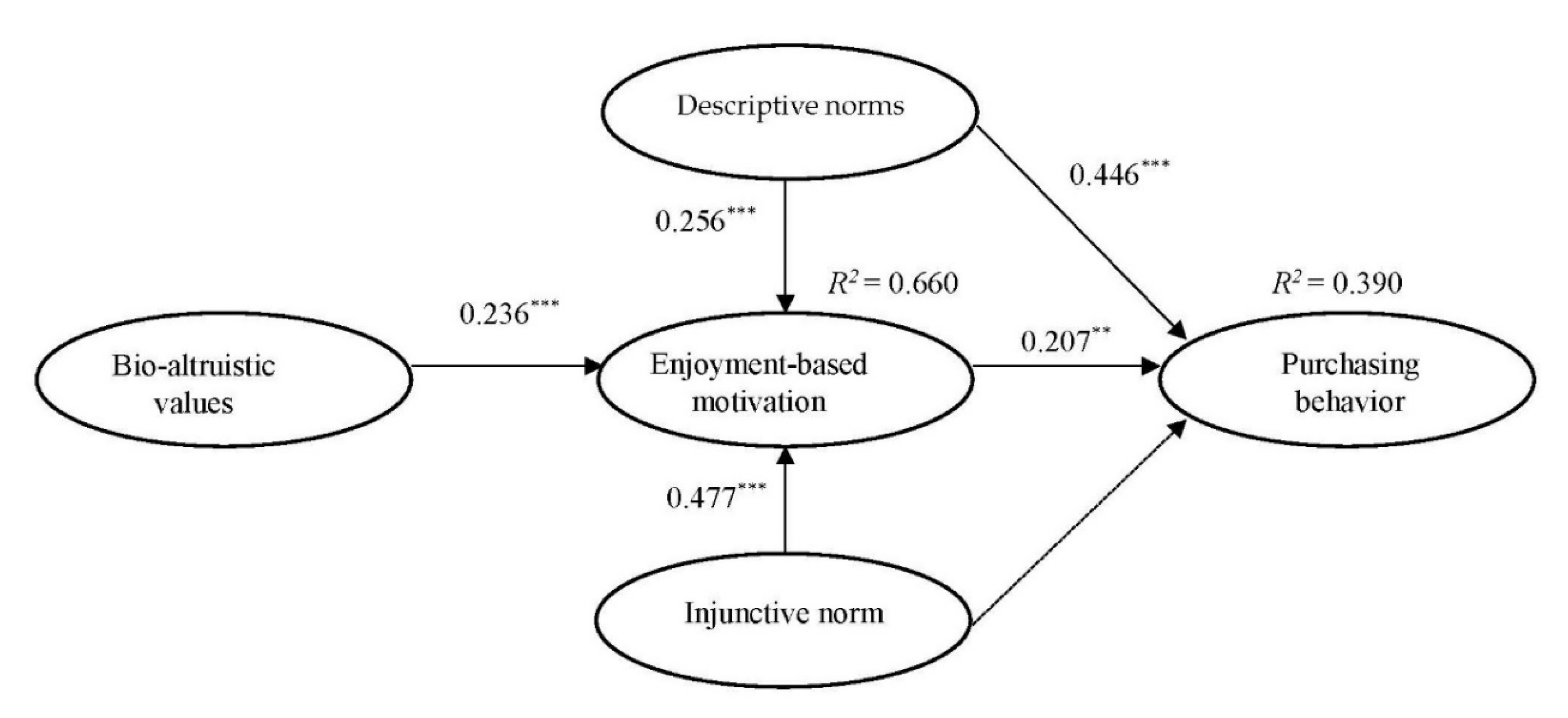 Sustainability 12 06797 g001