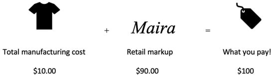 Sustainability 12 06800 g0a1