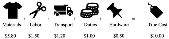 Sustainability 12 06800 g0a3