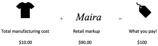 Sustainability 12 06800 g0a4