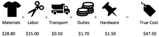 Sustainability 12 06800 g0a5