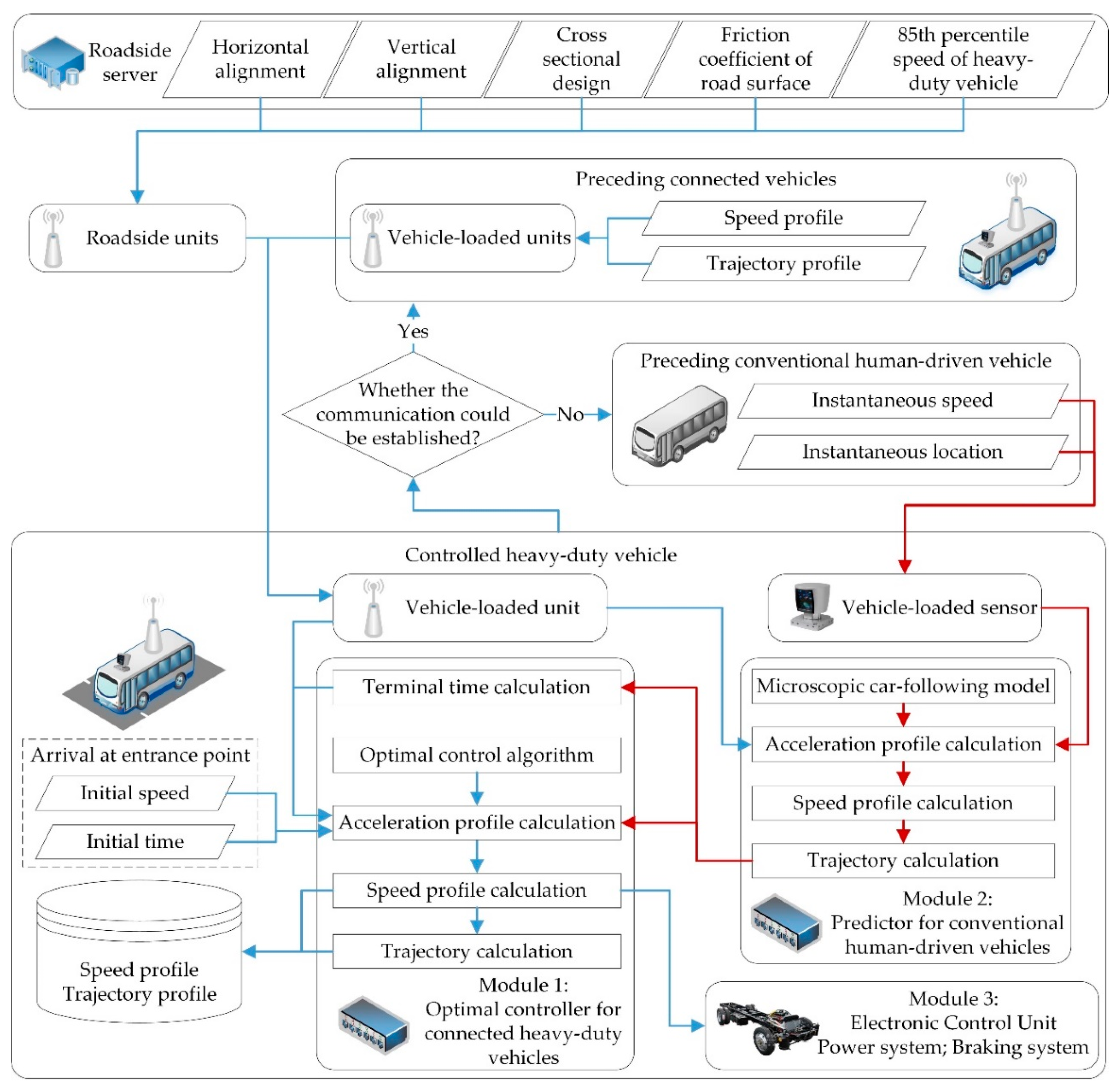Sustainability 12 06813 g002