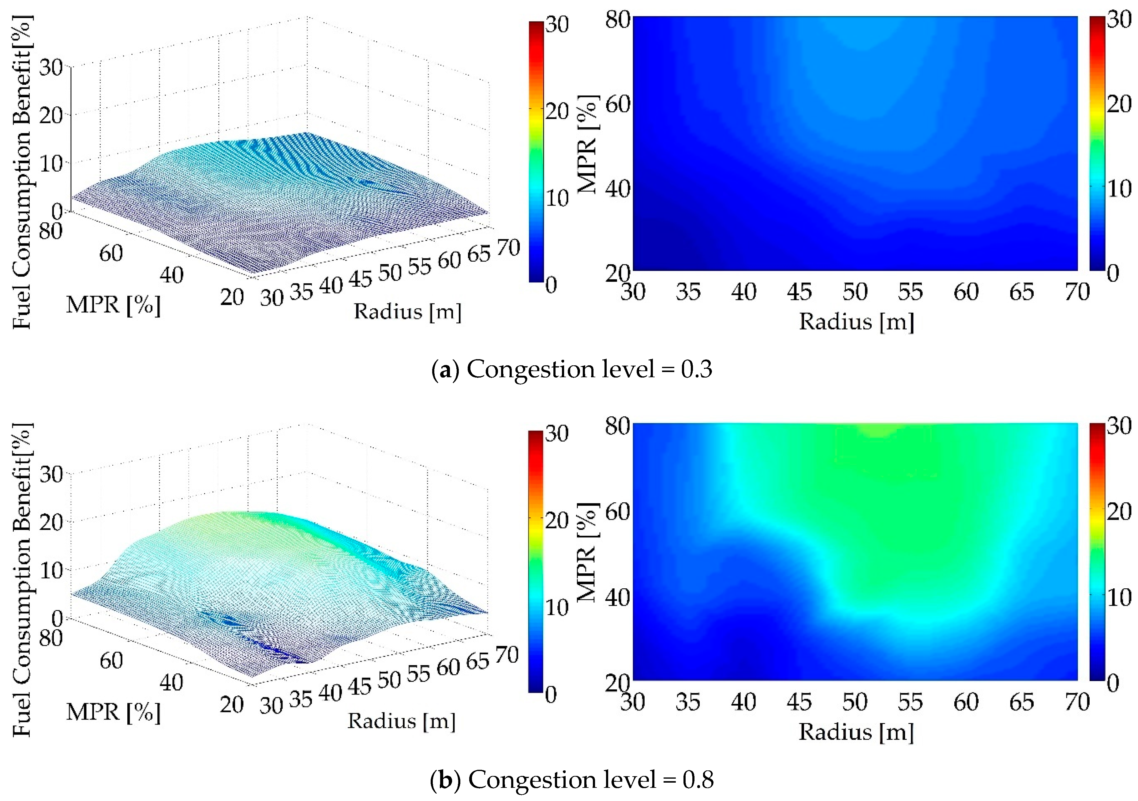 Sustainability 12 06813 g013