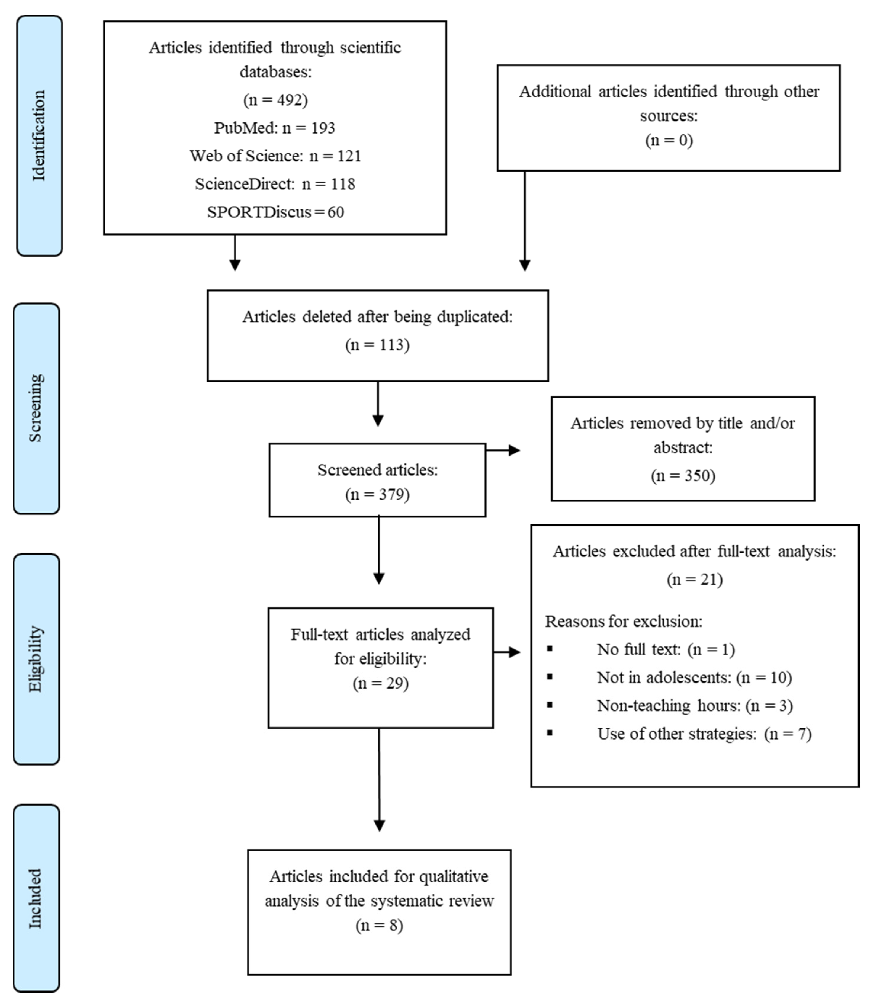 Sustainability 12 06814 g001