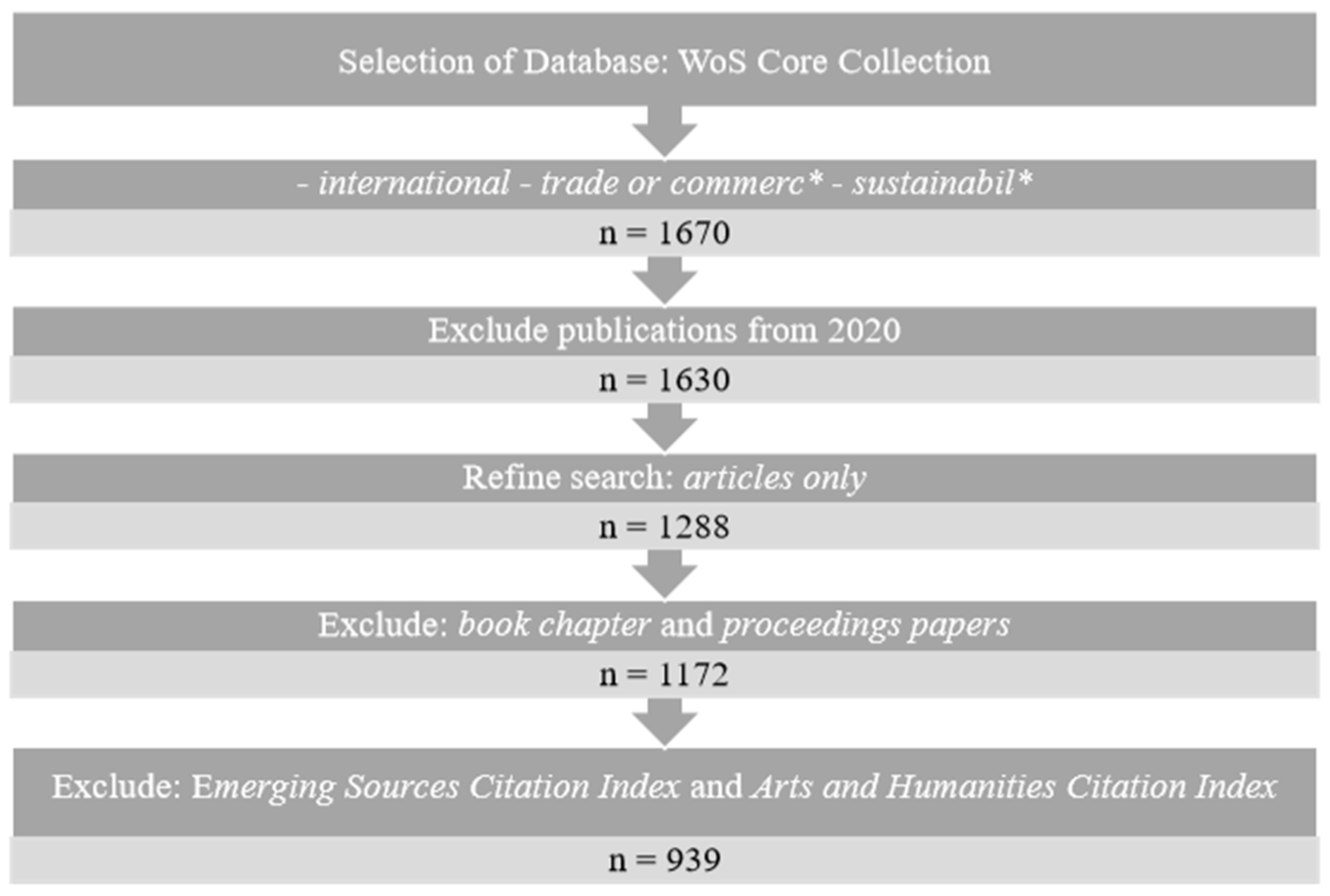 Sustainability 12 06816 g001