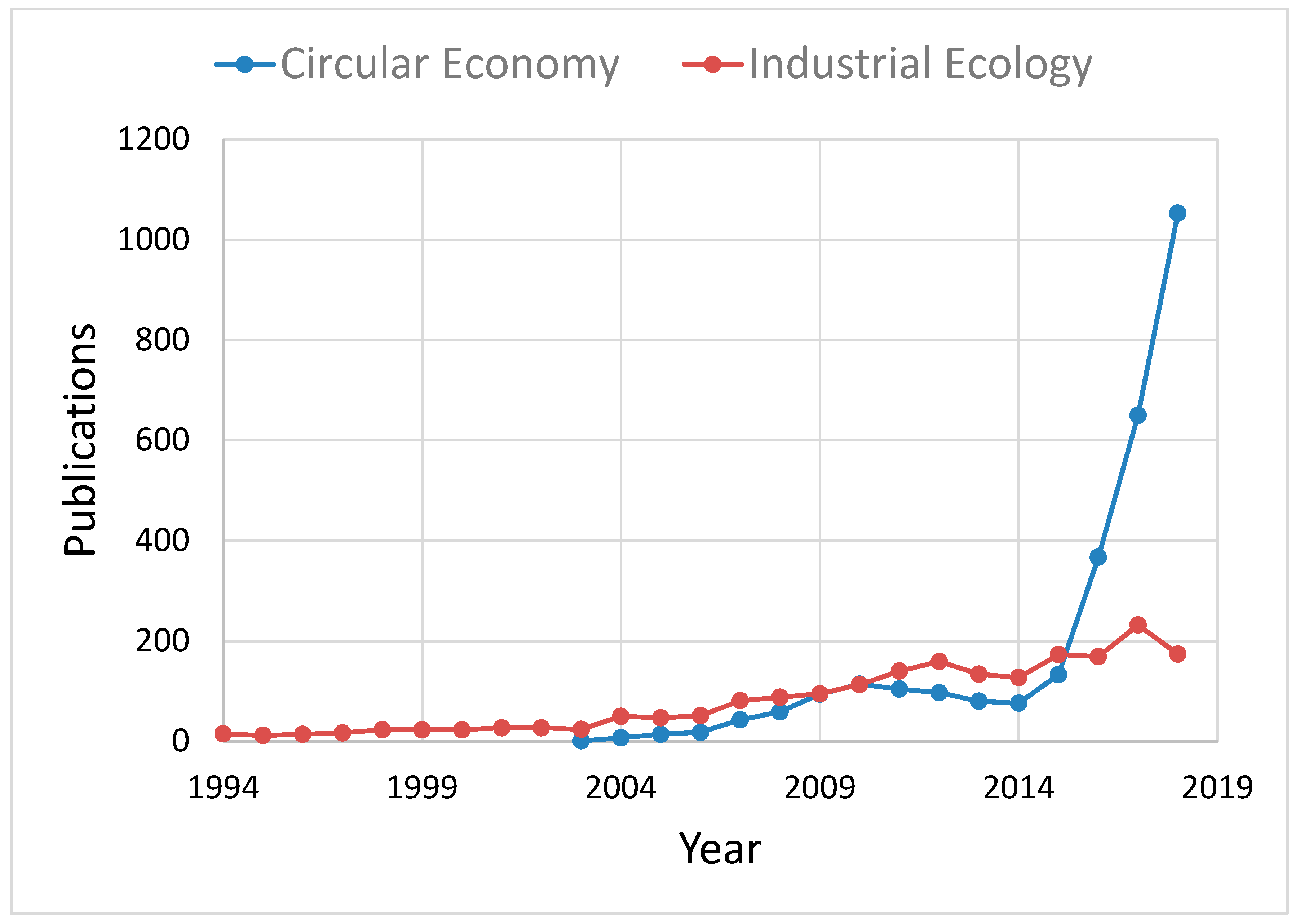 Sustainability 12 06819 g001