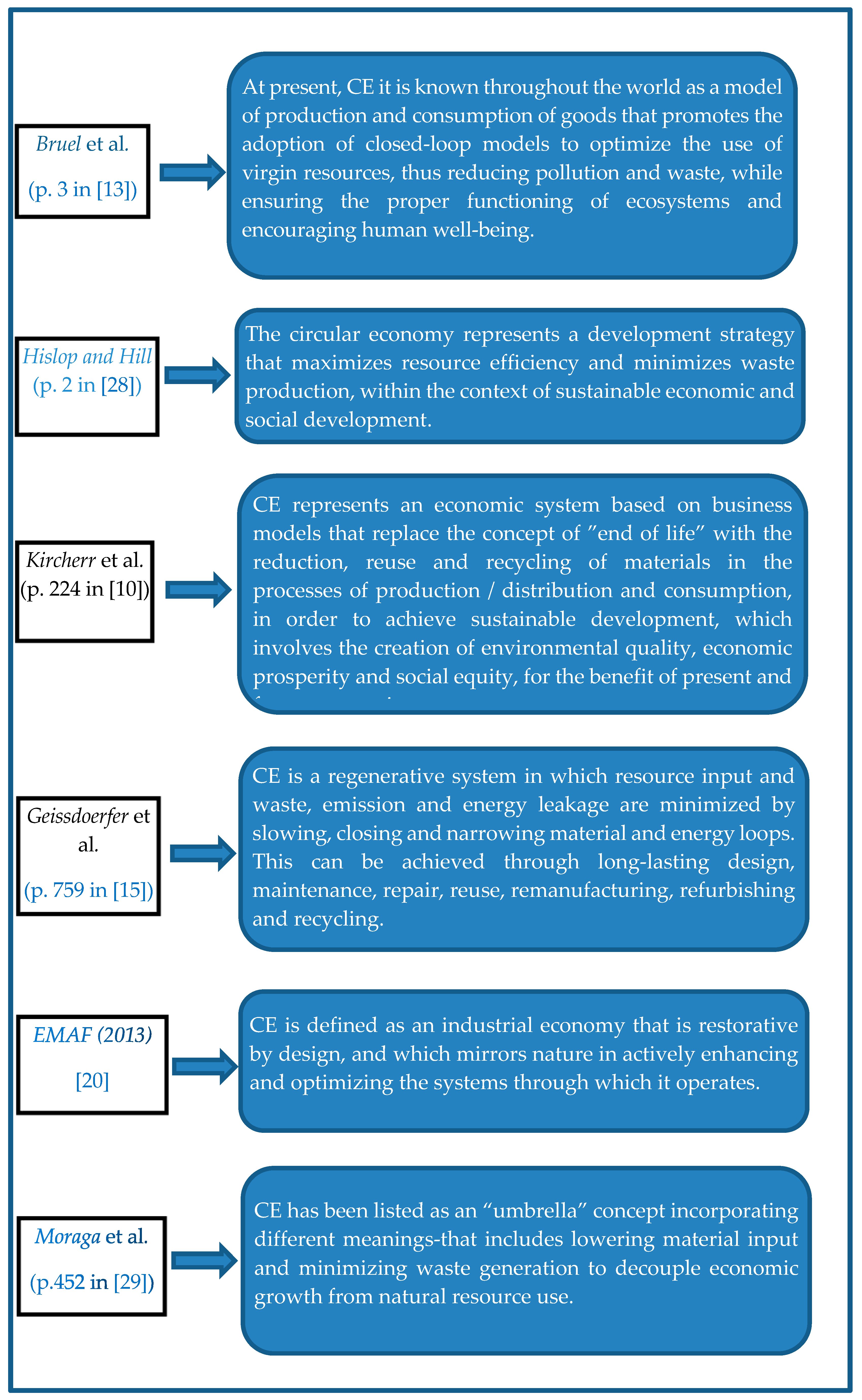Sustainability 12 06819 g002