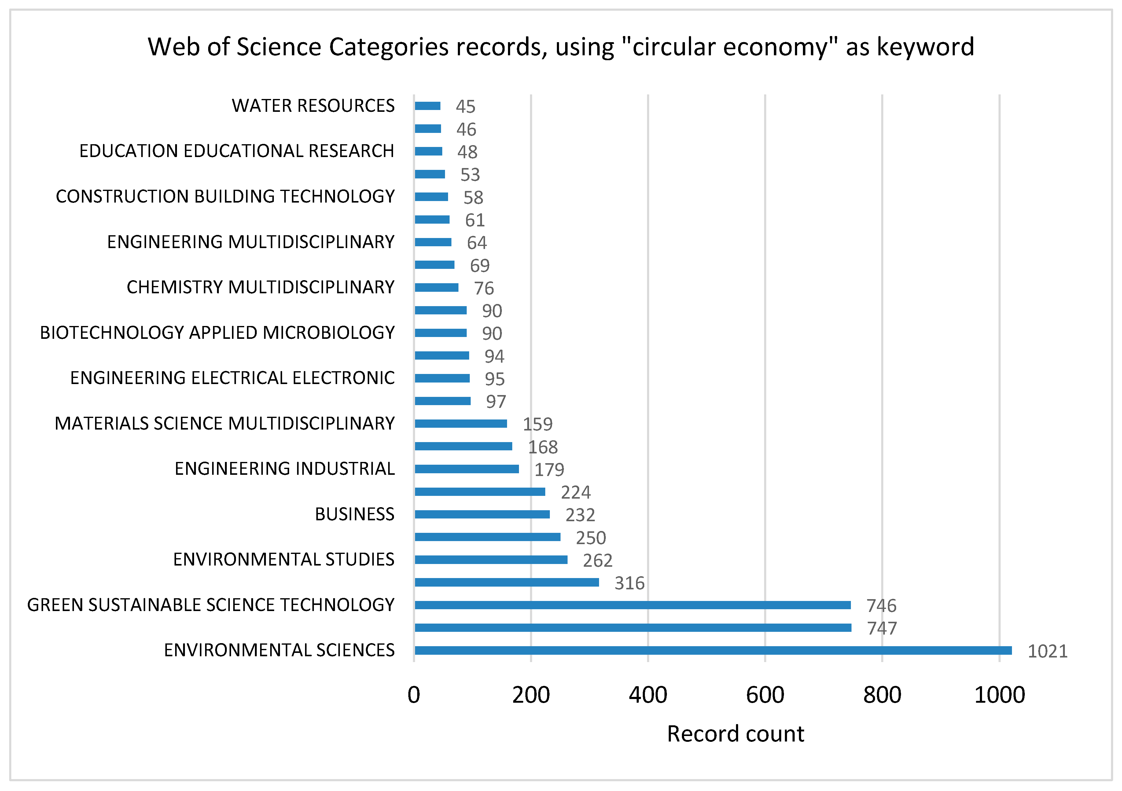 Sustainability 12 06819 g003
