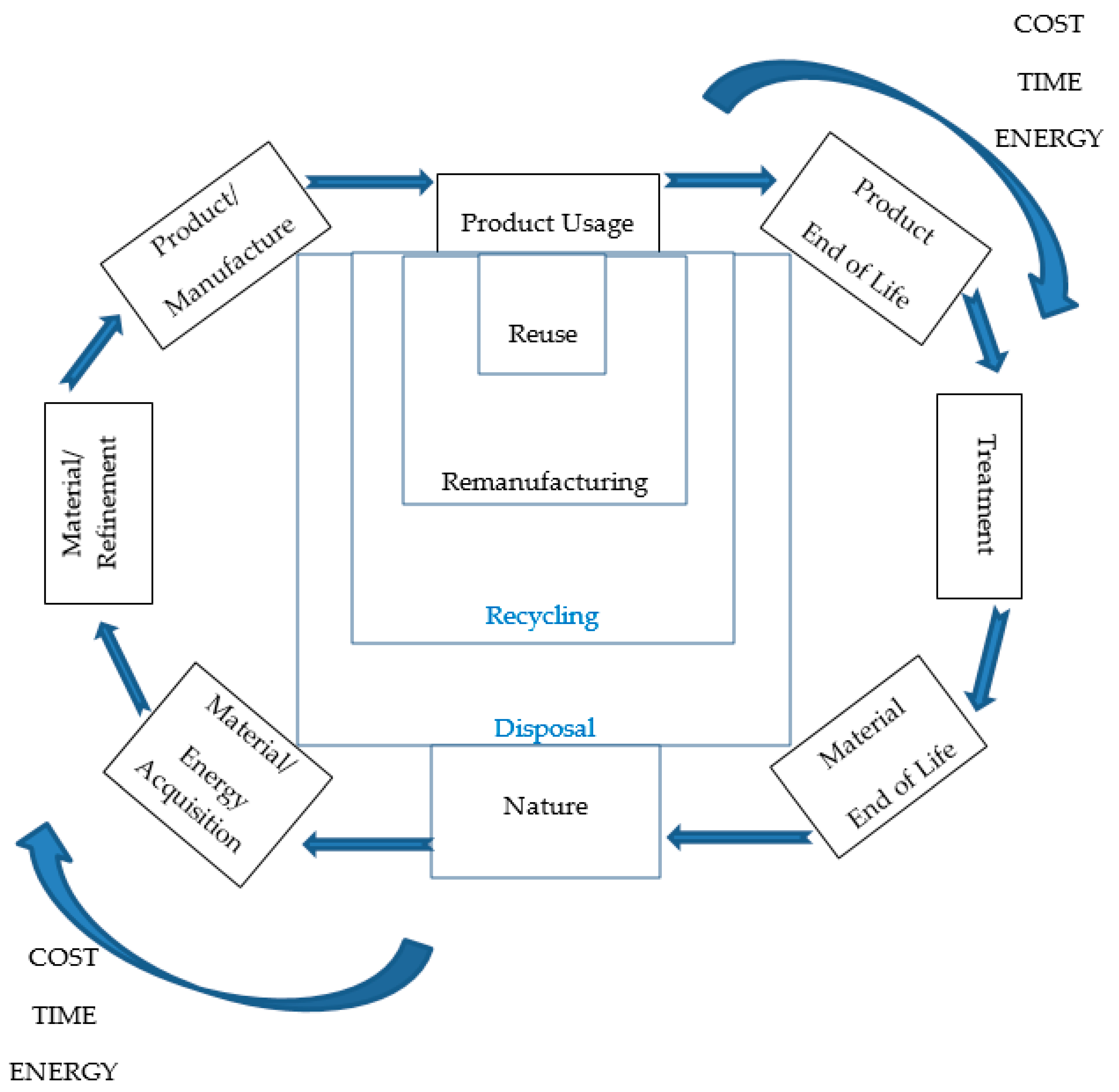 Sustainability 12 06819 g005